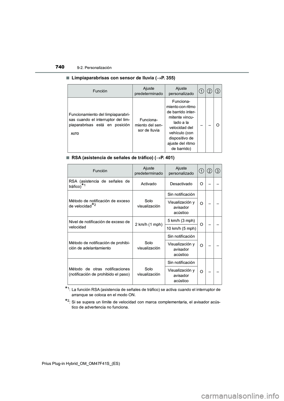 TOYOTA PRIUS PLUG-IN HYBRID 2023 Manual del propietario (in Spanish) 7409-2. Personalización
Prius Plug-in Hybrid_OM_OM47F41S_(ES)■
Limpiaparabrisas con sensor de lluvia (P. 355)
■RSA (asistencia de señales de tráfico) (P. 401)
*1: La función RSA (asisten TOYOTA PRIUS PLUG-IN HYBRID 2023 Manual del propietario (in Spanish) 7409-2. Personalización
Prius Plug-in Hybrid_OM_OM47F41S_(ES)■
Limpiaparabrisas con sensor de lluvia (P. 355)
■RSA (asistencia de señales de tráfico) (P. 401)
*1: La función RSA (asisten