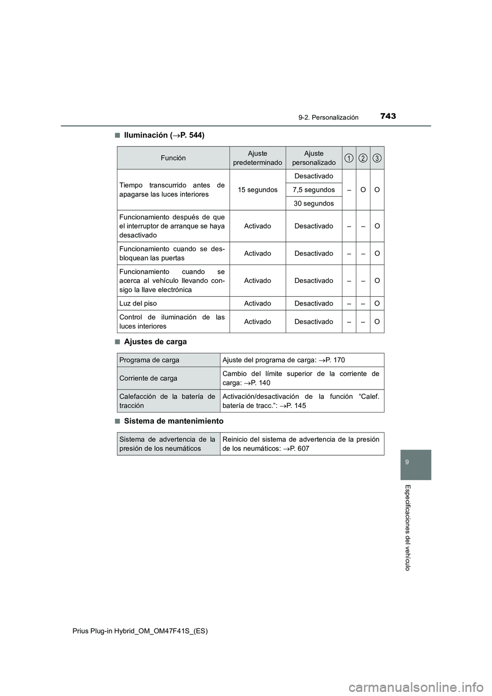 TOYOTA PRIUS PLUG-IN HYBRID 2023 Manual del propietario (in Spanish) 7439-2. Personalización
Prius Plug-in Hybrid_OM_OM47F41S_(ES)
9
Especificaciones del vehículo
■Iluminación (P. 544)
■Ajustes de carga
■Sistema de mantenimiento
FunciónAjuste
predetermina TOYOTA PRIUS PLUG-IN HYBRID 2023 Manual del propietario (in Spanish) 7439-2. Personalización
Prius Plug-in Hybrid_OM_OM47F41S_(ES)
9
Especificaciones del vehículo
■Iluminación (P. 544)
■Ajustes de carga
■Sistema de mantenimiento
FunciónAjuste
predetermina