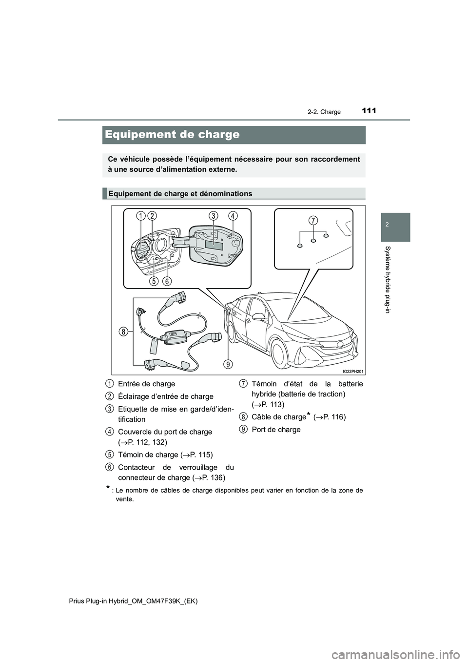 TOYOTA PRIUS PLUG-IN HYBRID 2023 Manuel du propriétaire (in French) 111
2
2-2. Charge
Système hybride plug-in
Prius Plug-in Hybrid_OM_OM47F39K_(EK)
Equipement de charge
* : Le nombre de câbles de charge disponibles peut varier en fonction de la zone de
vente.
Ce v TOYOTA PRIUS PLUG-IN HYBRID 2023 Manuel du propriétaire (in French) 111
2
2-2. Charge
Système hybride plug-in
Prius Plug-in Hybrid_OM_OM47F39K_(EK)
Equipement de charge
* : Le nombre de câbles de charge disponibles peut varier en fonction de la zone de
vente.
Ce v