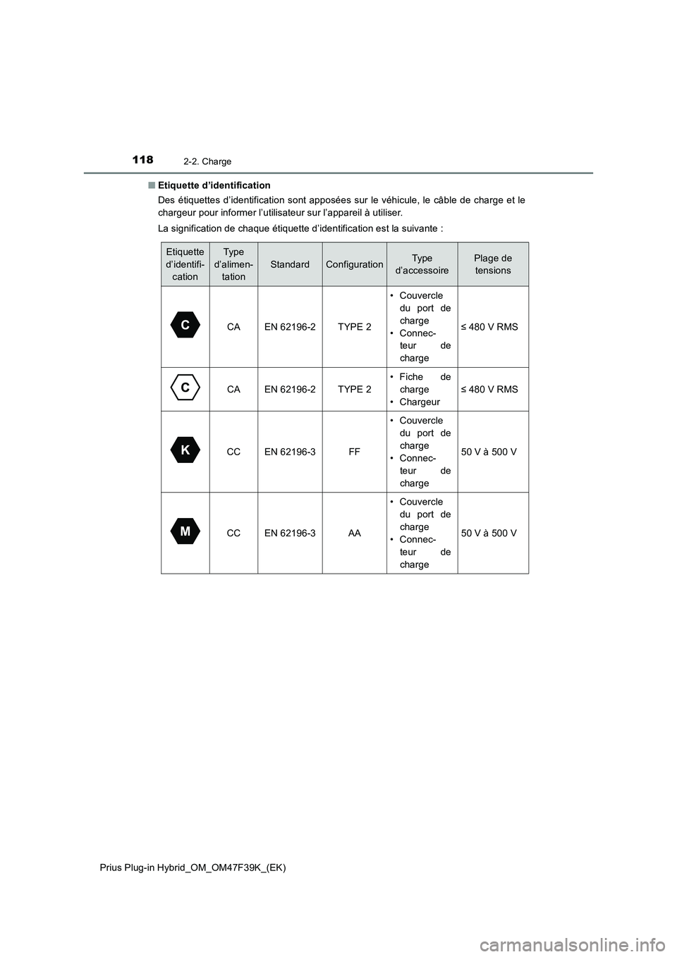 TOYOTA PRIUS PLUG-IN HYBRID 2023 Manuel du propriétaire (in French) 1182-2. Charge
Prius Plug-in Hybrid_OM_OM47F39K_(EK)■Etiquette d’identification
Des étiquettes d’identification sont apposées sur le véhicule, le câble de charge et le
chargeur pour informer TOYOTA PRIUS PLUG-IN HYBRID 2023 Manuel du propriétaire (in French) 1182-2. Charge
Prius Plug-in Hybrid_OM_OM47F39K_(EK)■Etiquette d’identification
Des étiquettes d’identification sont apposées sur le véhicule, le câble de charge et le
chargeur pour informer