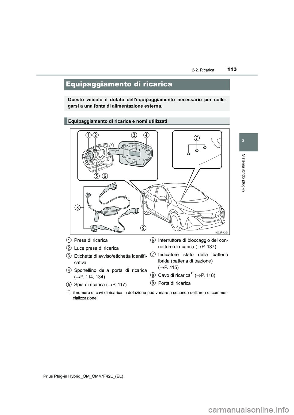 TOYOTA PRIUS PLUG-IN HYBRID 2023  Manuale duso (in Italian) 113
2
2-2. Ricarica
Sistema ibrido plug-in
Prius Plug-in Hybrid_OM_OM47F42L_(EL)
Equipaggiamento di ricarica
*: il numero di cavi di ricarica in dotazione può variare a seconda dell’area di commer-
