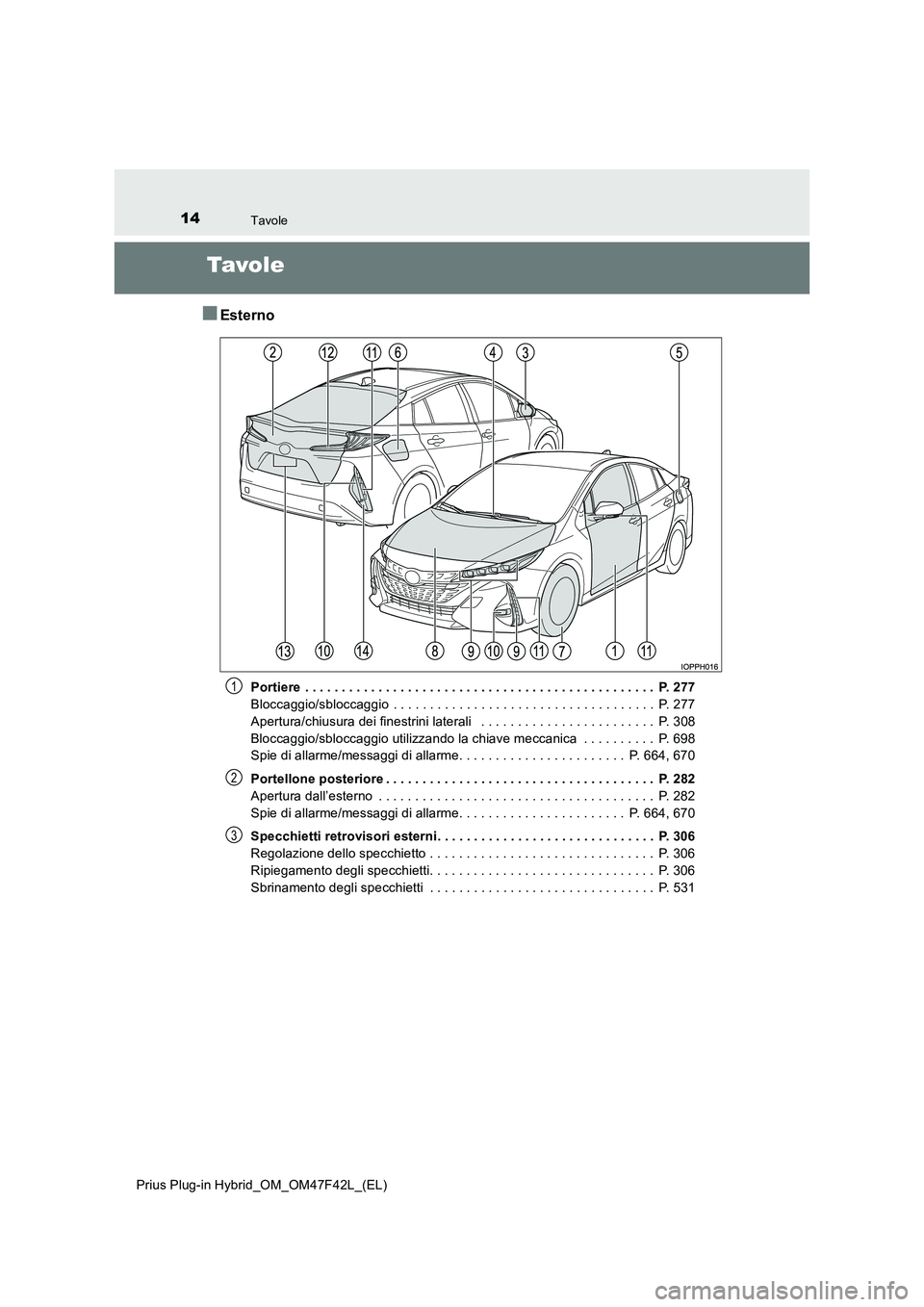 TOYOTA PRIUS PLUG-IN HYBRID 2023 Manuale duso (in Italian) 14Tavole
Prius Plug-in Hybrid_OM_OM47F42L_(EL)
Tavo l e
■Esterno
Portiere . . . . . . . . . . . . . . . . . . . . . . . . . . . . . . . . . . . . . . . . . . . . . . . . P. 277
Bloccaggio/sblocca TOYOTA PRIUS PLUG-IN HYBRID 2023 Manuale duso (in Italian) 14Tavole
Prius Plug-in Hybrid_OM_OM47F42L_(EL)
Tavo l e
■Esterno
Portiere . . . . . . . . . . . . . . . . . . . . . . . . . . . . . . . . . . . . . . . . . . . . . . . . P. 277
Bloccaggio/sblocca