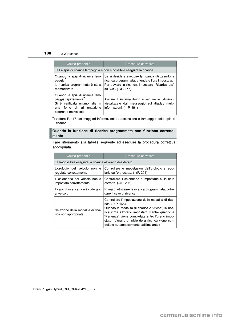 TOYOTA PRIUS PLUG-IN HYBRID 2023 Manuale duso (in Italian) 1882-2. Ricarica
Prius Plug-in Hybrid_OM_OM47F42L_(EL)
*: vedere P. 117 per maggiori informazioni su accensione e lampeggio della spia di
ricarica.
Fare riferimento alla tabella seguente ed eseguire l TOYOTA PRIUS PLUG-IN HYBRID 2023 Manuale duso (in Italian) 1882-2. Ricarica
Prius Plug-in Hybrid_OM_OM47F42L_(EL)
*: vedere P. 117 per maggiori informazioni su accensione e lampeggio della spia di
ricarica.
Fare riferimento alla tabella seguente ed eseguire l