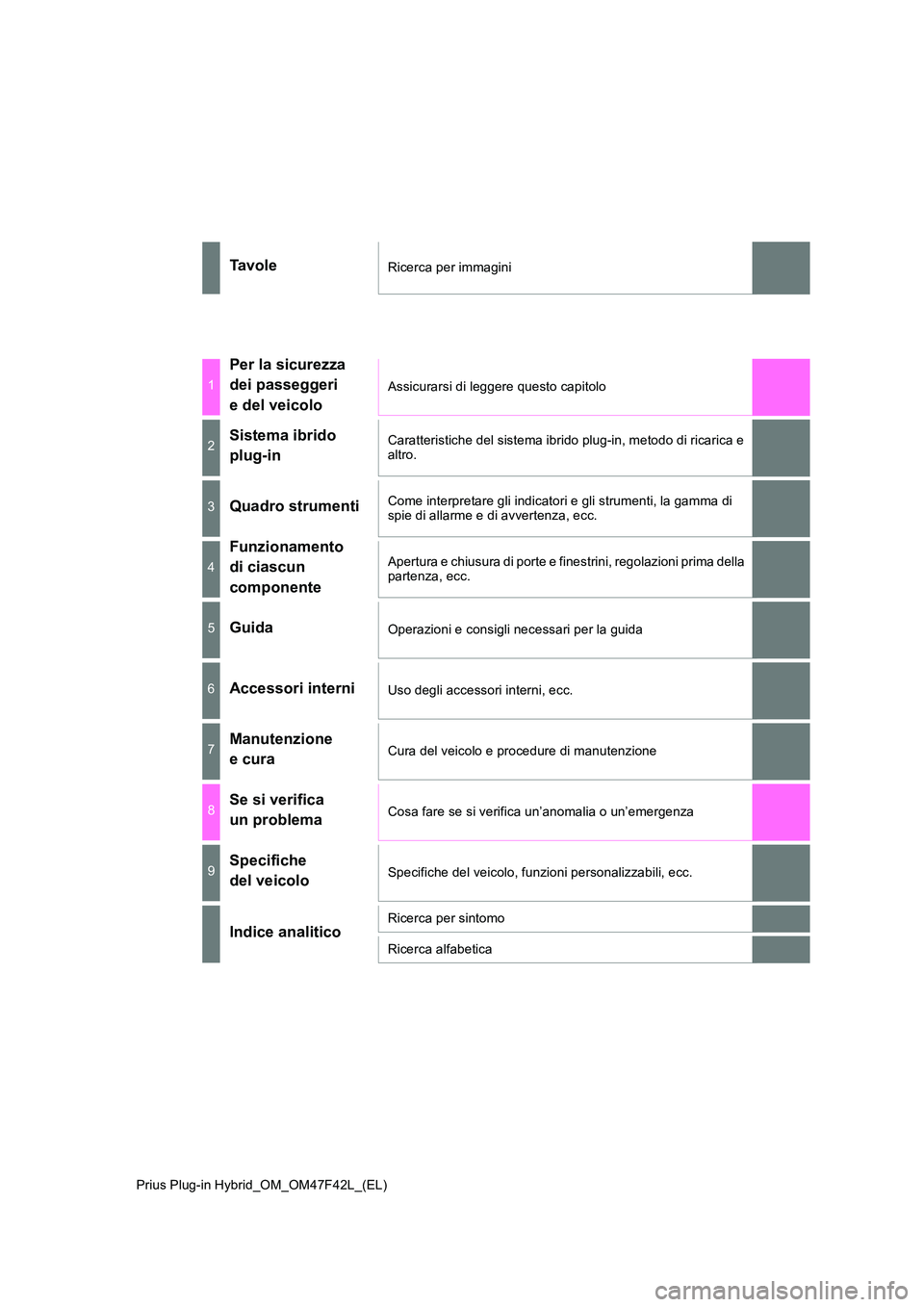 TOYOTA PRIUS PLUG-IN HYBRID 2023  Manuale duso (in Italian) Prius Plug-in Hybrid_OM_OM47F42L_(EL)
Ta v o l eRicerca per immagini
1
Per la sicurezza  
dei passeggeri  
e del veicolo
Assicurarsi di leggere questo capitolo
2Sistema ibrido  
plug-in
Caratteristich