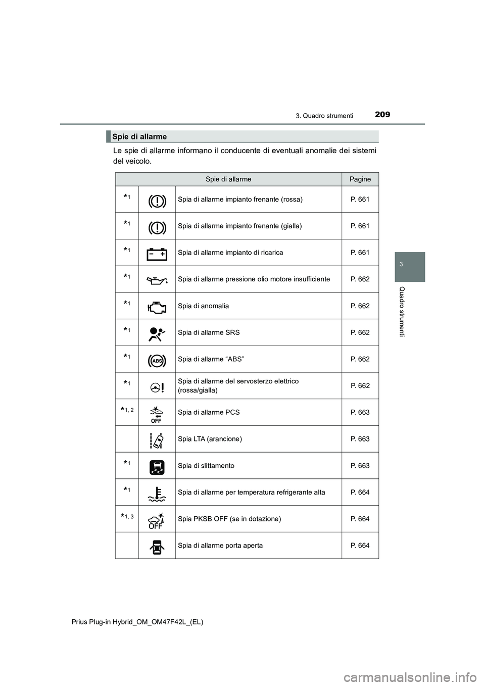 TOYOTA PRIUS PLUG-IN HYBRID 2023 Manuale duso (in Italian) 2093. Quadro strumenti
3
Quadro strumenti
Prius Plug-in Hybrid_OM_OM47F42L_(EL)
Le spie di allarme informano il conducente di eventuali anomalie dei sistemi
del veicolo.
Spie di allarme
Spie di allar TOYOTA PRIUS PLUG-IN HYBRID 2023 Manuale duso (in Italian) 2093. Quadro strumenti
3
Quadro strumenti
Prius Plug-in Hybrid_OM_OM47F42L_(EL)
Le spie di allarme informano il conducente di eventuali anomalie dei sistemi
del veicolo.
Spie di allarme
Spie di allar
