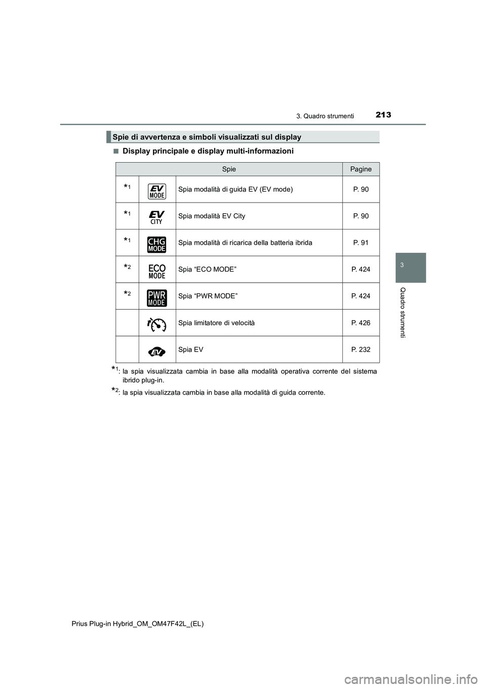TOYOTA PRIUS PLUG-IN HYBRID 2023 Manuale duso (in Italian) 2133. Quadro strumenti
3
Quadro strumenti
Prius Plug-in Hybrid_OM_OM47F42L_(EL)■
Display principale e display multi-informazioni
*1: la spia visualizzata cambia in base alla modalità operativa corr TOYOTA PRIUS PLUG-IN HYBRID 2023 Manuale duso (in Italian) 2133. Quadro strumenti
3
Quadro strumenti
Prius Plug-in Hybrid_OM_OM47F42L_(EL)■
Display principale e display multi-informazioni
*1: la spia visualizzata cambia in base alla modalità operativa corr