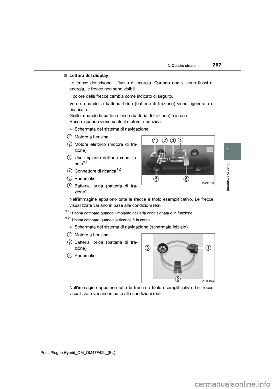 TOYOTA PRIUS PLUG-IN HYBRID 2023 Manuale duso (in Italian) 2673. Quadro strumenti
3
Quadro strumenti
Prius Plug-in Hybrid_OM_OM47F42L_(EL)■
Lettura del display
Le frecce descrivono il flusso di energia. Quando non vi sono flussi di
energia, le frecce non so TOYOTA PRIUS PLUG-IN HYBRID 2023 Manuale duso (in Italian) 2673. Quadro strumenti
3
Quadro strumenti
Prius Plug-in Hybrid_OM_OM47F42L_(EL)■
Lettura del display
Le frecce descrivono il flusso di energia. Quando non vi sono flussi di
energia, le frecce non so