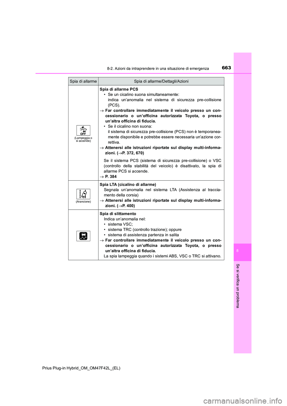 TOYOTA PRIUS PLUG-IN HYBRID 2023 Manuale duso (in Italian) 6638-2. Azioni da intraprendere in una situazione di emergenza
Prius Plug-in Hybrid_OM_OM47F42L_(EL)
8
Se si verifica un problema
(Lampeggia o si accende)
Spia di allarme PCS
• Se un cicalino suon TOYOTA PRIUS PLUG-IN HYBRID 2023 Manuale duso (in Italian) 6638-2. Azioni da intraprendere in una situazione di emergenza
Prius Plug-in Hybrid_OM_OM47F42L_(EL)
8
Se si verifica un problema
(Lampeggia o si accende)
Spia di allarme PCS
• Se un cicalino suon