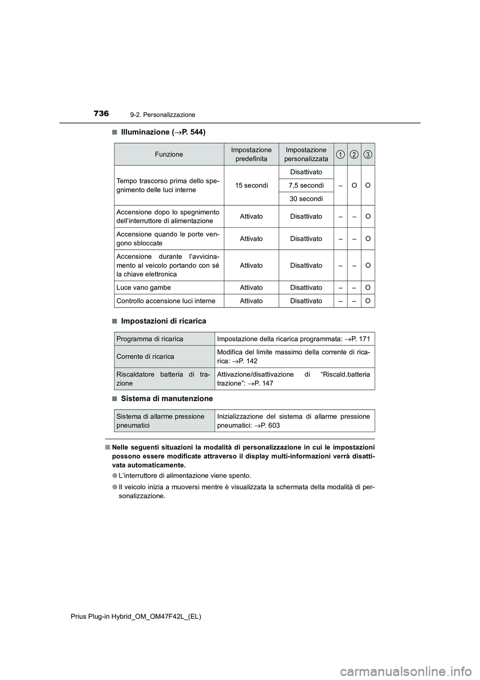 TOYOTA PRIUS PLUG-IN HYBRID 2023 Manuale duso (in Italian) 7369-2. Personalizzazione
Prius Plug-in Hybrid_OM_OM47F42L_(EL)■
Illuminazione (P. 544)
■Impostazioni di ricarica
■Sistema di manutenzione
■Nelle seguenti situazioni la modalità di persona TOYOTA PRIUS PLUG-IN HYBRID 2023 Manuale duso (in Italian) 7369-2. Personalizzazione
Prius Plug-in Hybrid_OM_OM47F42L_(EL)■
Illuminazione (P. 544)
■Impostazioni di ricarica
■Sistema di manutenzione
■Nelle seguenti situazioni la modalità di persona