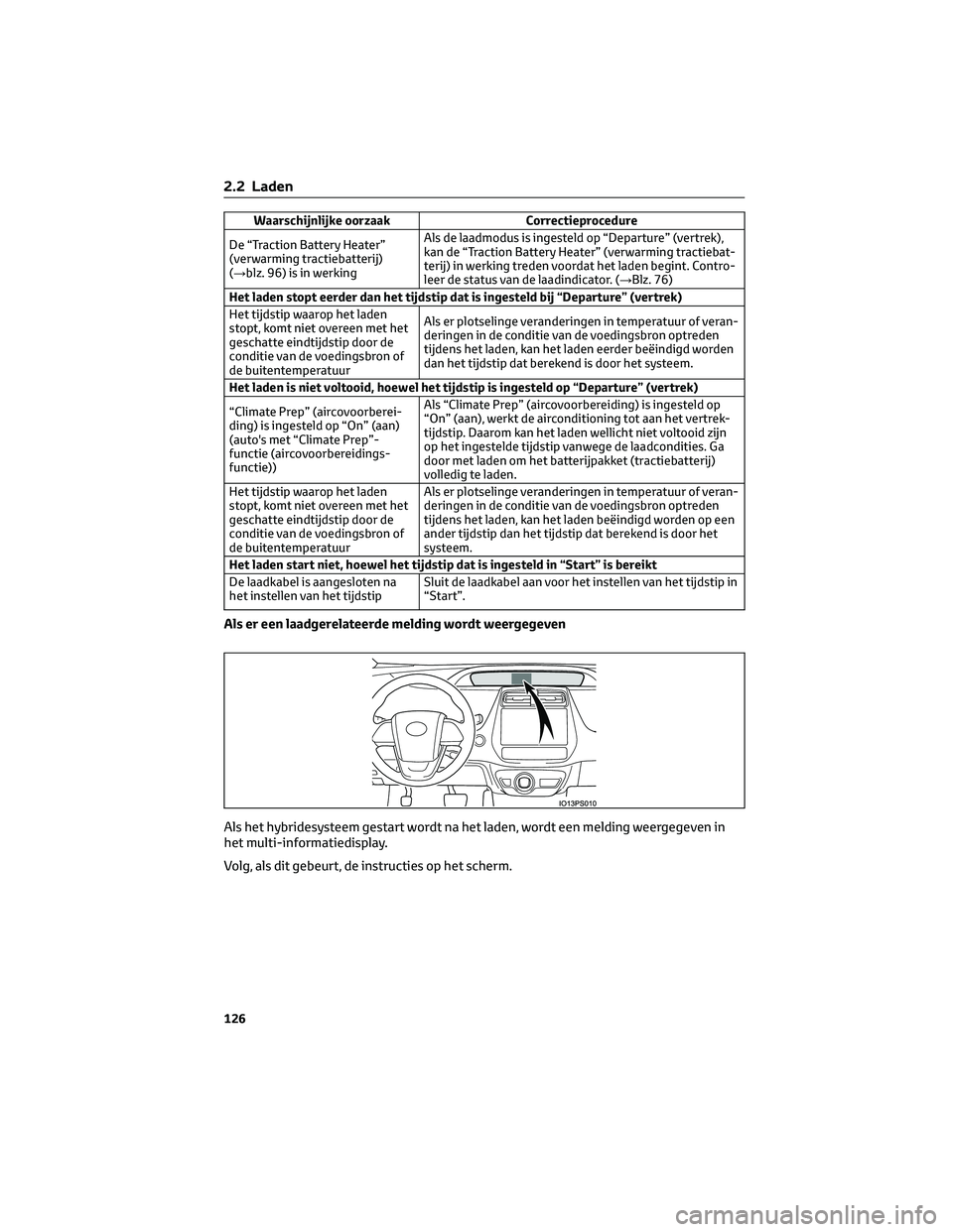 TOYOTA PRIUS PLUG-IN HYBRID 2023 Instructieboekje (in Dutch) Waarschijnlijke oorzaak Correctieprocedure
De “Traction Battery Heater”
(verwarming tractiebatterij)
(→blz. 96) is in werkingAls de laadmodus is ingesteld op “Departure” (vertrek),
kan de TOYOTA PRIUS PLUG-IN HYBRID 2023 Instructieboekje (in Dutch) Waarschijnlijke oorzaak Correctieprocedure
De “Traction Battery Heater”
(verwarming tractiebatterij)
(→blz. 96) is in werkingAls de laadmodus is ingesteld op “Departure” (vertrek),
kan de