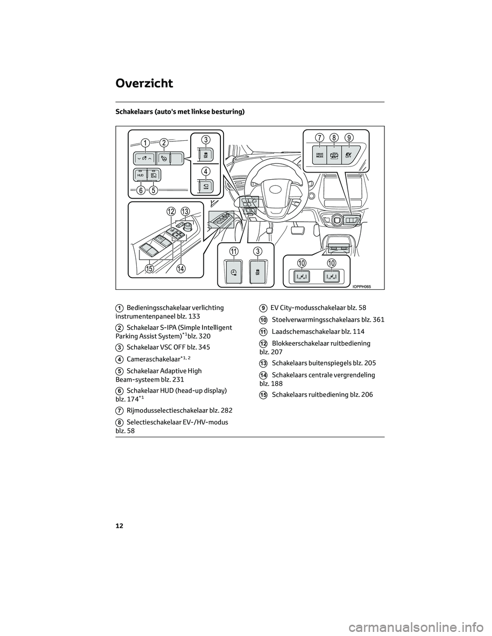TOYOTA PRIUS PLUG-IN HYBRID 2023 Instructieboekje (in Dutch) Schakelaars (auto's met linkse besturing)
1Bedieningsschakelaar verlichting
instrumentenpaneel blz. 133
2Schakelaar S-IPA (Simple Intelligent
Parking Assist System)*1blz. 320
3Schakelaar VSC OFF b TOYOTA PRIUS PLUG-IN HYBRID 2023 Instructieboekje (in Dutch) Schakelaars (auto's met linkse besturing)
1Bedieningsschakelaar verlichting
instrumentenpaneel blz. 133
2Schakelaar S-IPA (Simple Intelligent
Parking Assist System)*1blz. 320
3Schakelaar VSC OFF b