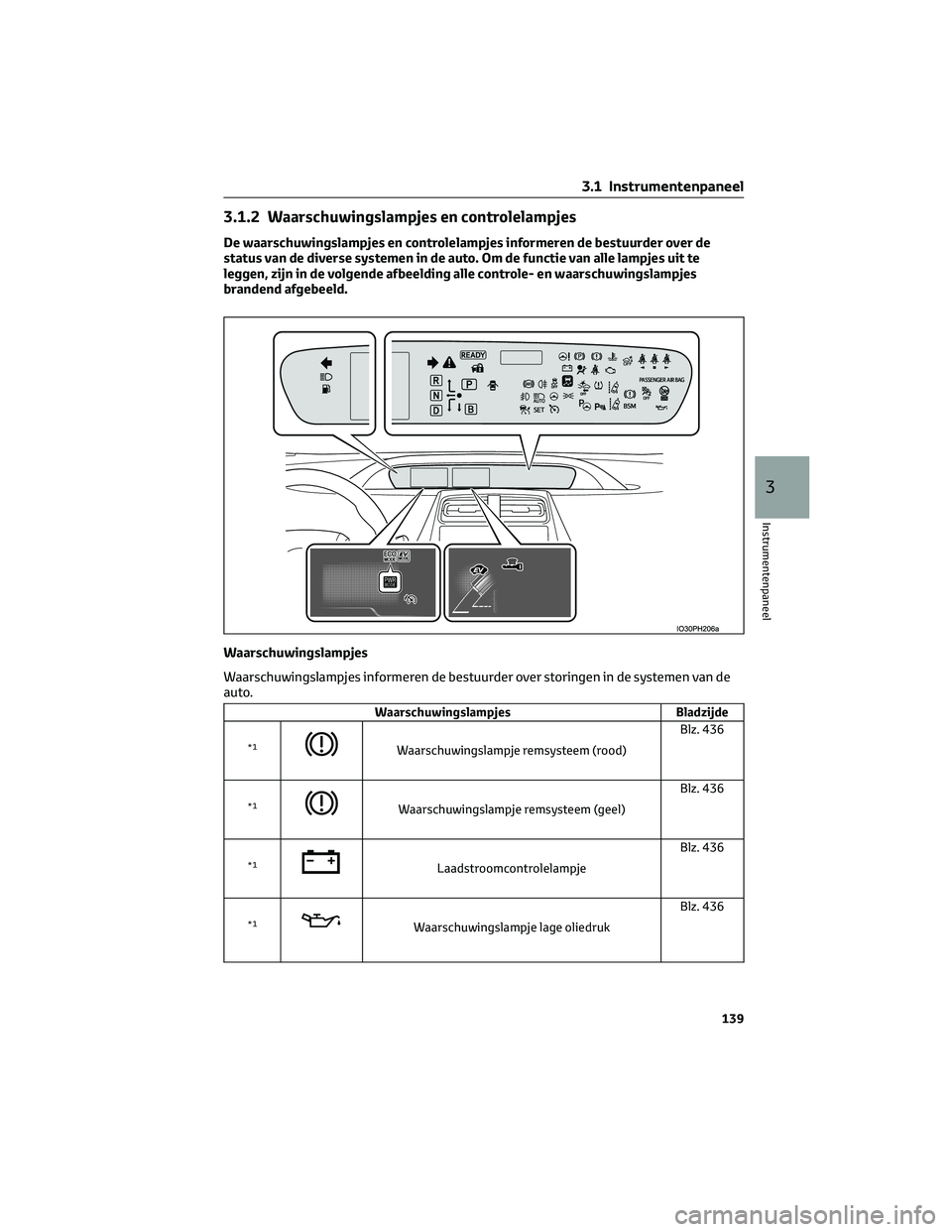 TOYOTA PRIUS PLUG-IN HYBRID 2023 Instructieboekje (in Dutch) 3.1.2 Waarschuwingslampjes en controlelampjes
De waarschuwingslampjes en controlelampjes informeren de bestuurder over de
status van de diverse systemen in de auto. Om de functie van alle lampjes uit TOYOTA PRIUS PLUG-IN HYBRID 2023 Instructieboekje (in Dutch) 3.1.2 Waarschuwingslampjes en controlelampjes
De waarschuwingslampjes en controlelampjes informeren de bestuurder over de
status van de diverse systemen in de auto. Om de functie van alle lampjes uit