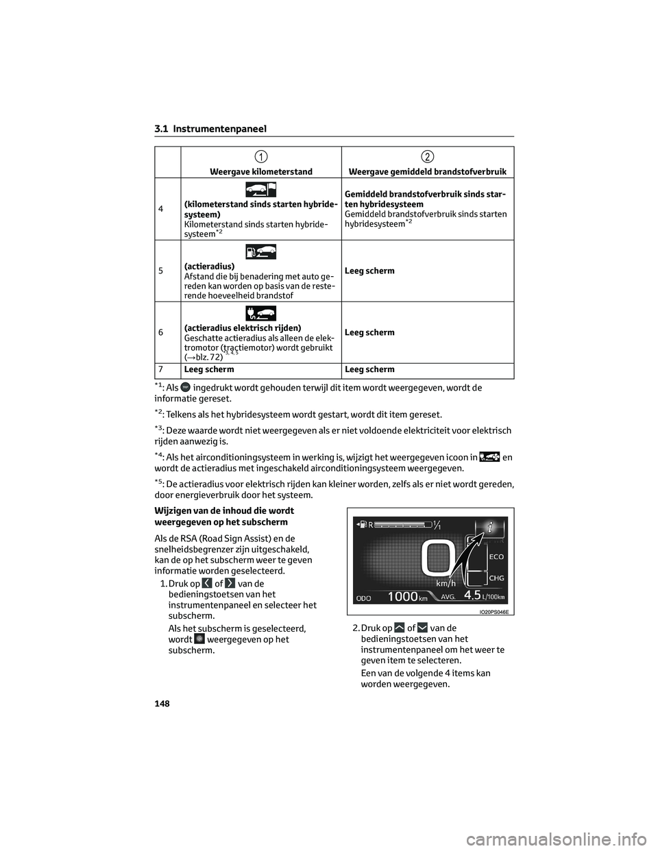 TOYOTA PRIUS PLUG-IN HYBRID 2023 Instructieboekje (in Dutch) 1
Weergave kilometerstand
2
Weergave gemiddeld brandstofverbruik
4
(kilometerstand sinds starten hybride-
systeem)
Kilometerstand sinds starten hybride-
systeem
*2
Gemiddeld brandstofverbruik sinds st TOYOTA PRIUS PLUG-IN HYBRID 2023 Instructieboekje (in Dutch) 1
Weergave kilometerstand
2
Weergave gemiddeld brandstofverbruik
4
(kilometerstand sinds starten hybride-
systeem)
Kilometerstand sinds starten hybride-
systeem
*2
Gemiddeld brandstofverbruik sinds st