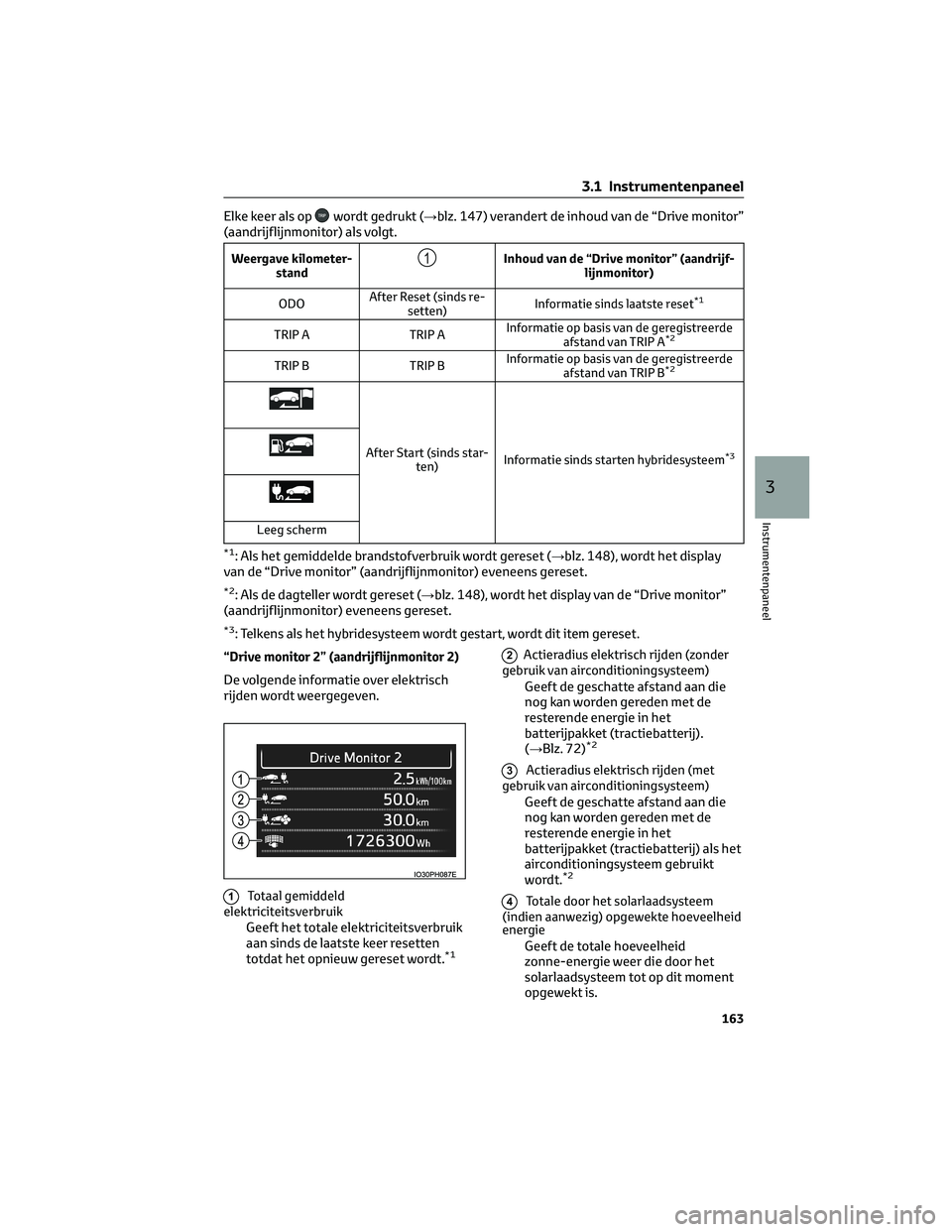 TOYOTA PRIUS PLUG-IN HYBRID 2023 Instructieboekje (in Dutch) Elke keer als opwordt gedrukt (→blz. 147) verandert de inhoud van de “Drive monitor”
(aandrijflijnmonitor) als volgt.
Weergave kilometer-
stand1Inhoud van de “Drive monitor” (aandrijf-
lijnm TOYOTA PRIUS PLUG-IN HYBRID 2023 Instructieboekje (in Dutch) Elke keer als opwordt gedrukt (→blz. 147) verandert de inhoud van de “Drive monitor”
(aandrijflijnmonitor) als volgt.
Weergave kilometer-
stand1Inhoud van de “Drive monitor” (aandrijf-
lijnm