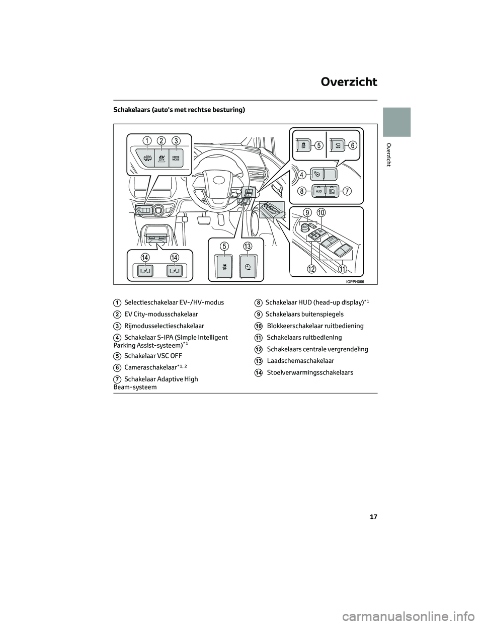 TOYOTA PRIUS PLUG-IN HYBRID 2023 Instructieboekje (in Dutch) Schakelaars (auto's met rechtse besturing)
1Selectieschakelaar EV-/HV-modus
2EV City-modusschakelaar
3Rijmodusselectieschakelaar
4Schakelaar S-IPA (Simple Intelligent
Parking Assist-systeem)*1
5Sc TOYOTA PRIUS PLUG-IN HYBRID 2023 Instructieboekje (in Dutch) Schakelaars (auto's met rechtse besturing)
1Selectieschakelaar EV-/HV-modus
2EV City-modusschakelaar
3Rijmodusselectieschakelaar
4Schakelaar S-IPA (Simple Intelligent
Parking Assist-systeem)*1
5Sc
