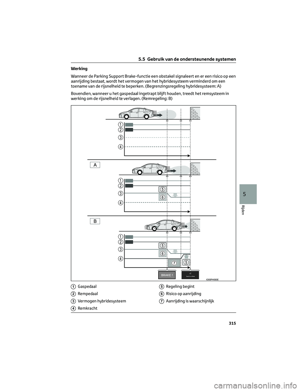 TOYOTA PRIUS PLUG-IN HYBRID 2023 Instructieboekje (in Dutch) Werking
Wanneer de Parking Support Brake-functie een obstakel signaleert en er een risico op een
aanrijding bestaat, wordt het vermogen van het hybridesysteem verminderd om een
toename van de rijsnelh TOYOTA PRIUS PLUG-IN HYBRID 2023 Instructieboekje (in Dutch) Werking
Wanneer de Parking Support Brake-functie een obstakel signaleert en er een risico op een
aanrijding bestaat, wordt het vermogen van het hybridesysteem verminderd om een
toename van de rijsnelh