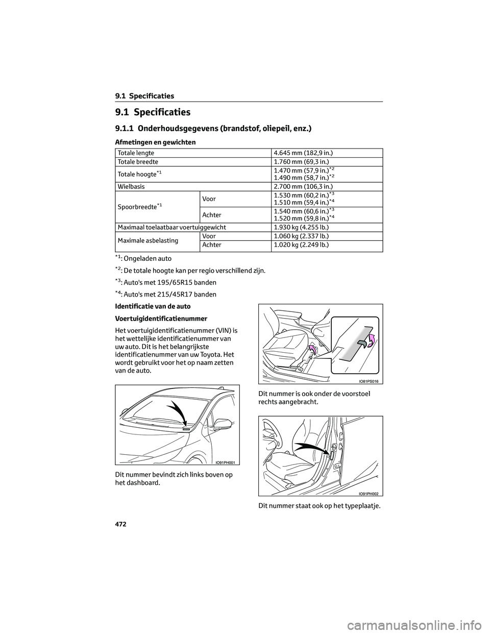 TOYOTA PRIUS PLUG-IN HYBRID 2023 Instructieboekje (in Dutch) 9.1 Specificaties
9.1.1 Onderhoudsgegevens (brandstof, oliepeil, enz.)
Afmetingen en gewichten
Totale lengte 4.645 mm (182,9 in.)
Totale breedte 1.760 mm (69,3 in.)
Totale hoogte
*11.470 mm (57,9 in.) TOYOTA PRIUS PLUG-IN HYBRID 2023 Instructieboekje (in Dutch) 9.1 Specificaties
9.1.1 Onderhoudsgegevens (brandstof, oliepeil, enz.)
Afmetingen en gewichten
Totale lengte 4.645 mm (182,9 in.)
Totale breedte 1.760 mm (69,3 in.)
Totale hoogte
*11.470 mm (57,9 in.)