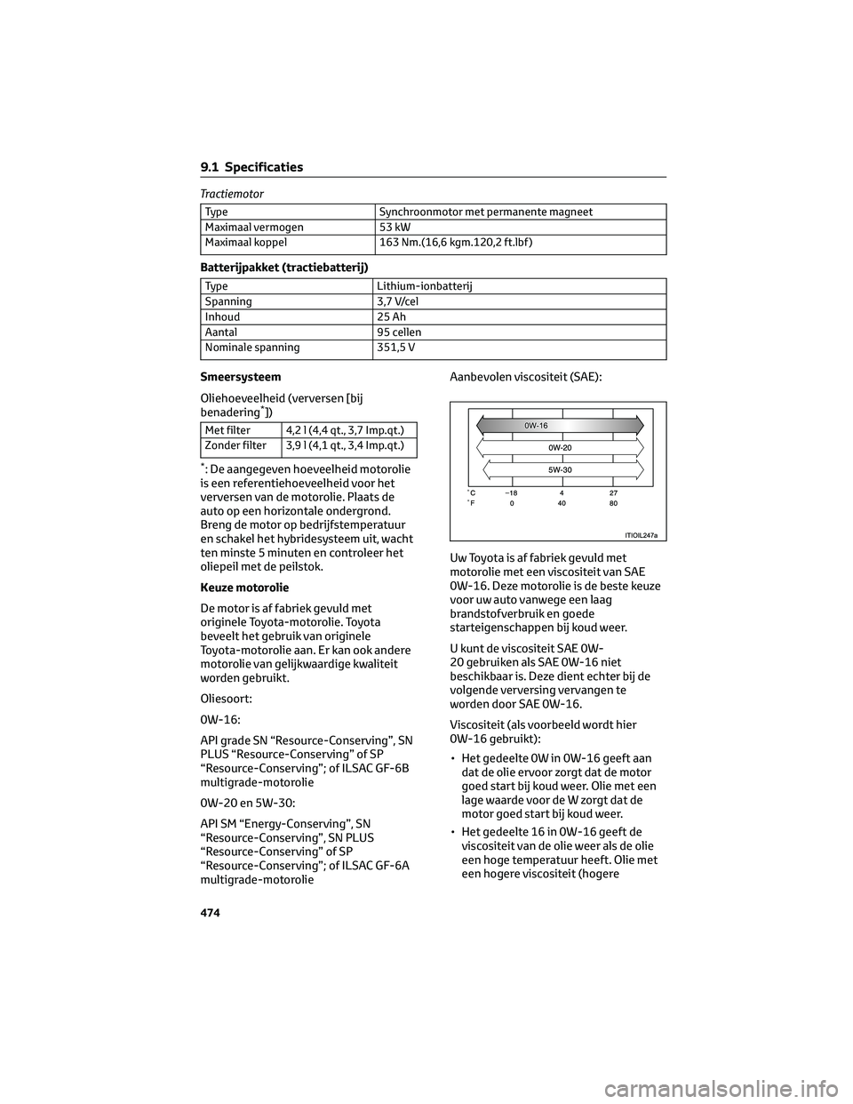 TOYOTA PRIUS PLUG-IN HYBRID 2023 Instructieboekje (in Dutch) Tractiemotor
Type Synchroonmotor met permanente magneet
Maximaal vermogen 53 kW
Maximaal koppel 163 Nm.(16,6 kgm.120,2 ft.lbf )
Batterijpakket (tractiebatterij)
Type Lithium-ionbatterij
Spanning 3,7 V TOYOTA PRIUS PLUG-IN HYBRID 2023 Instructieboekje (in Dutch) Tractiemotor
Type Synchroonmotor met permanente magneet
Maximaal vermogen 53 kW
Maximaal koppel 163 Nm.(16,6 kgm.120,2 ft.lbf )
Batterijpakket (tractiebatterij)
Type Lithium-ionbatterij
Spanning 3,7 V