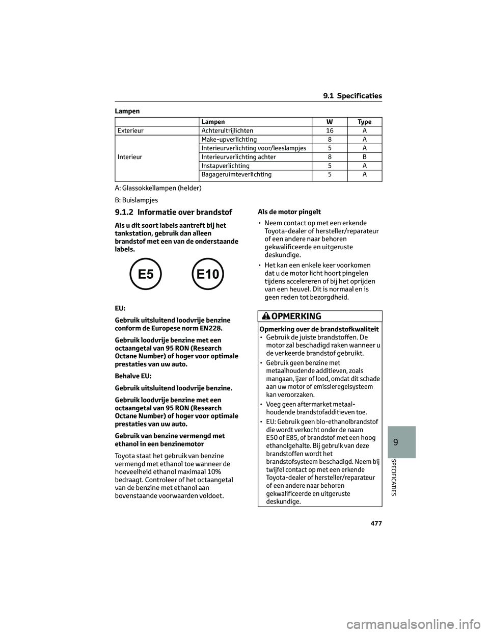 TOYOTA PRIUS PLUG-IN HYBRID 2023 Instructieboekje (in Dutch) Lampen
Lampen W Type
Exterieur Achteruitrijlichten 16 A
InterieurMake-upverlichting 8 A
Interieurverlichting voor/leeslampjes 5 A
Interieurverlichting achter 8 B
Instapverlichting 5 A
Bagageruimteverl TOYOTA PRIUS PLUG-IN HYBRID 2023 Instructieboekje (in Dutch) Lampen
Lampen W Type
Exterieur Achteruitrijlichten 16 A
InterieurMake-upverlichting 8 A
Interieurverlichting voor/leeslampjes 5 A
Interieurverlichting achter 8 B
Instapverlichting 5 A
Bagageruimteverl
