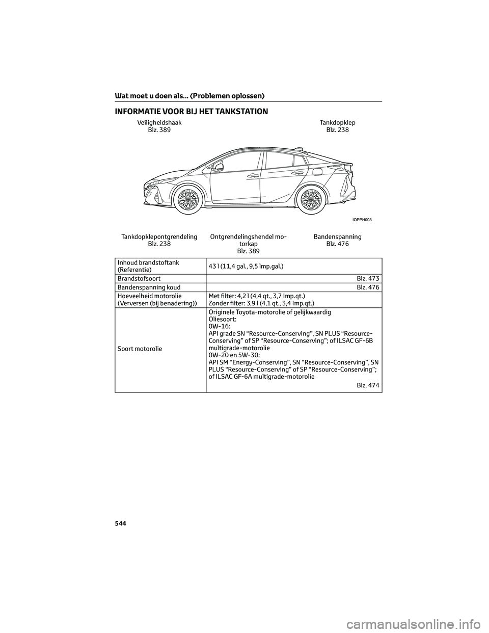 TOYOTA PRIUS PLUG-IN HYBRID 2023 Instructieboekje (in Dutch) INFORMATIE VOOR BIJ HET TANKSTATION
Veiligheidshaak
Blz. 389Tankdopklep
Blz. 238
Tankdopklepontgrendeling
Blz. 238Ontgrendelingshendel mo-
torkap
Blz. 389Bandenspanning
Blz. 476
Inhoud brandstoftank
( TOYOTA PRIUS PLUG-IN HYBRID 2023 Instructieboekje (in Dutch) INFORMATIE VOOR BIJ HET TANKSTATION
Veiligheidshaak
Blz. 389Tankdopklep
Blz. 238
Tankdopklepontgrendeling
Blz. 238Ontgrendelingshendel mo-
torkap
Blz. 389Bandenspanning
Blz. 476
Inhoud brandstoftank
(