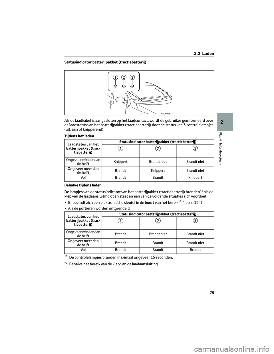TOYOTA PRIUS PLUG-IN HYBRID 2023 Instructieboekje (in Dutch) Statusindicator batterijpakket (tractiebatterij)
Als de laadkabel is aangesloten op het laadcontact, wordt de gebruiker geïnformeerd over
de laadstatus van het batterijpakket (tractiebatterij) door d TOYOTA PRIUS PLUG-IN HYBRID 2023 Instructieboekje (in Dutch) Statusindicator batterijpakket (tractiebatterij)
Als de laadkabel is aangesloten op het laadcontact, wordt de gebruiker geïnformeerd over
de laadstatus van het batterijpakket (tractiebatterij) door d