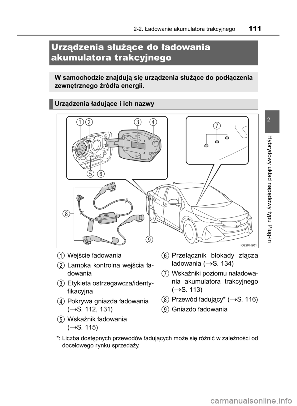 TOYOTA PRIUS PLUG-IN HYBRID 2023  Instrukcja obsługi (in Polish) *: Liczba dost´pnych przewodów ∏adujàcych mo˝e si´ ró˝niç w zale˝noÊci od
docelowego rynku sprzeda˝y.
2-2. ¸adowanie akumulatora trakcyjnego111
2
Hybrydowy uk∏ad nap´dowy typu Plug-in