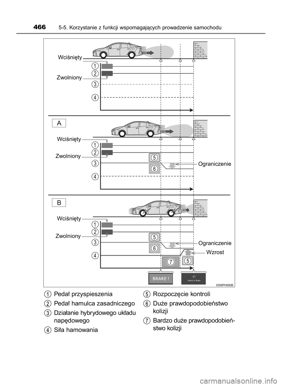 TOYOTA PRIUS PLUG-IN HYBRID 2023  Instrukcja obsługi (in Polish) 4665-5. Korzystanie z funkcji wspomagajàcych prowadzenie samochodu
Zwolniony
Ograniczenie
Ograniczenie
Wzrost
WciÊni´ty
Zwolniony
WciÊni´ty
Zwolniony
WciÊni´ty
Peda∏ przyspieszenia
Peda∏ ha