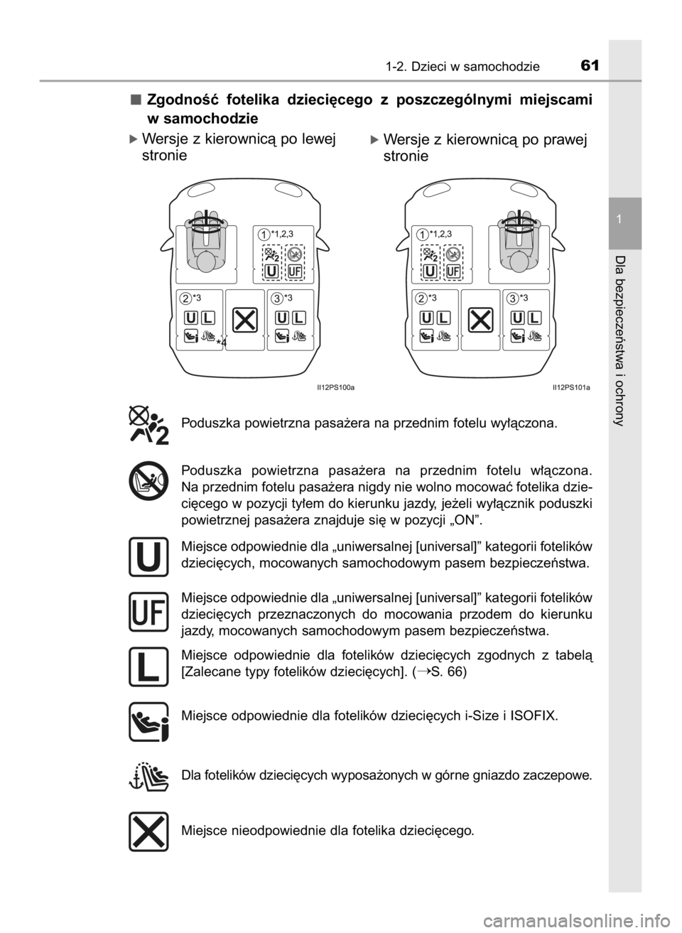 TOYOTA PRIUS PLUG-IN HYBRID 2023  Instrukcja obsługi (in Polish) ZgodnoÊç  fotelika  dzieci´cego  z poszczególnymi  miejscami
w samochodzie
ó Wersje z kierownicà po lewej
stronie
1-2. Dzieci w samochodzie61
1
Dla bezpieczeƒstwa i ochrony
ó Wersje z kierowni