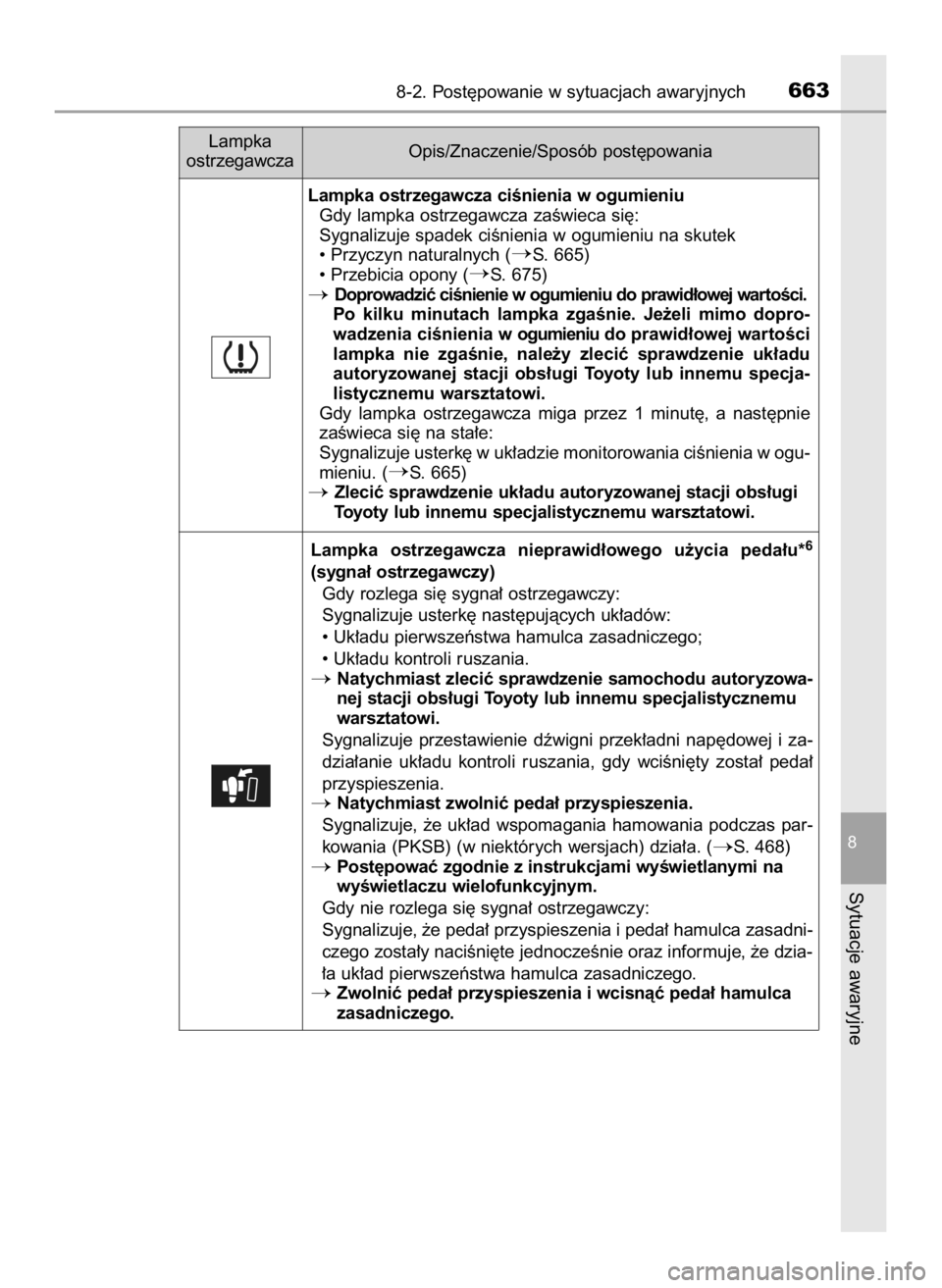 TOYOTA PRIUS PLUG-IN HYBRID 2023  Instrukcja obsługi (in Polish) 8-2. Post´powanie w sytuacjach awaryjnych663
8
Sytuacje awaryjne
Lampka
ostrzegawczaOpis/Znaczenie/Sposób post´powania
Lampka ostrzegawcza ciÊnienia w ogumieniu
Gdy lampka ostrzegawcza zaÊwieca s
