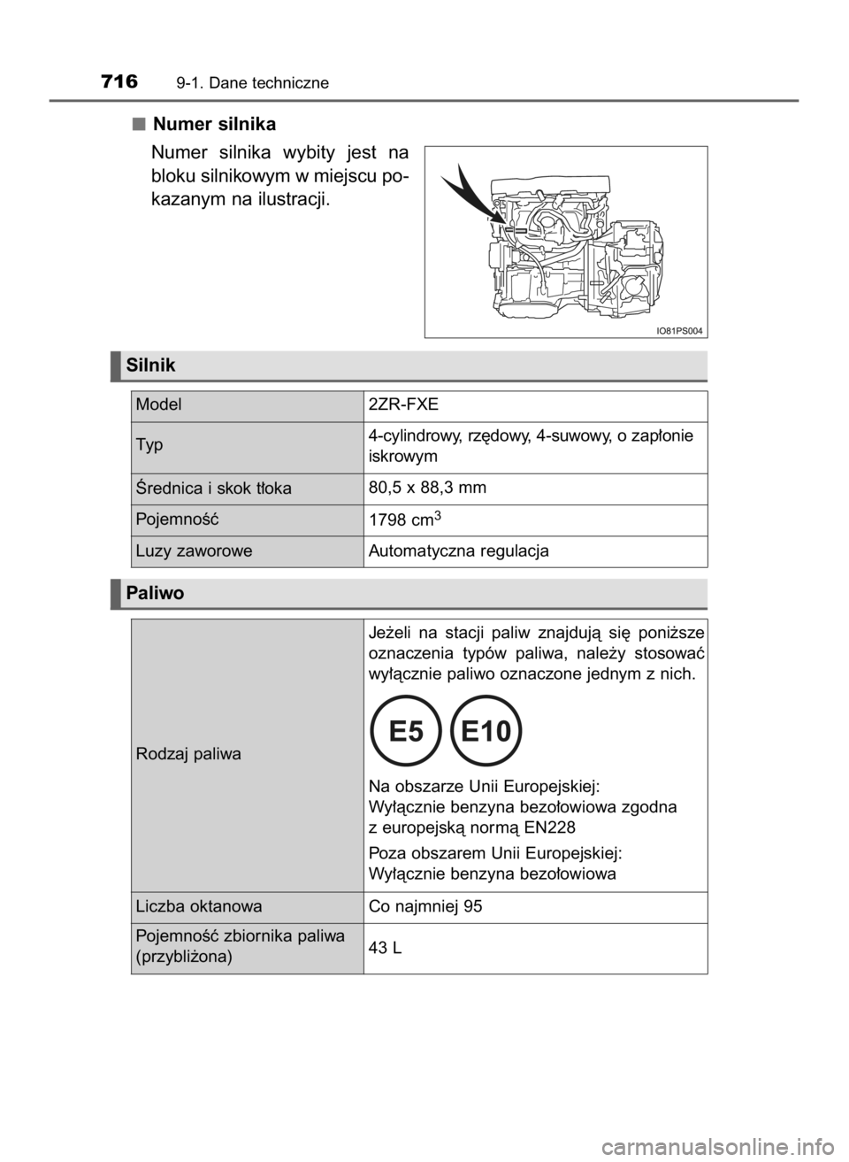 TOYOTA PRIUS PLUG-IN HYBRID 2023  Instrukcja obsługi (in Polish) Numer silnika
Numer  silnika  wybity  jest  na
bloku silnikowym w miejscu po-
kazanym na ilustracji.
7169-1. Dane techniczne
Silnik
Paliwo
Model 2ZR-FXE
Ârednica i skok t∏oka80,5 x 88,3 mm
Pojemno