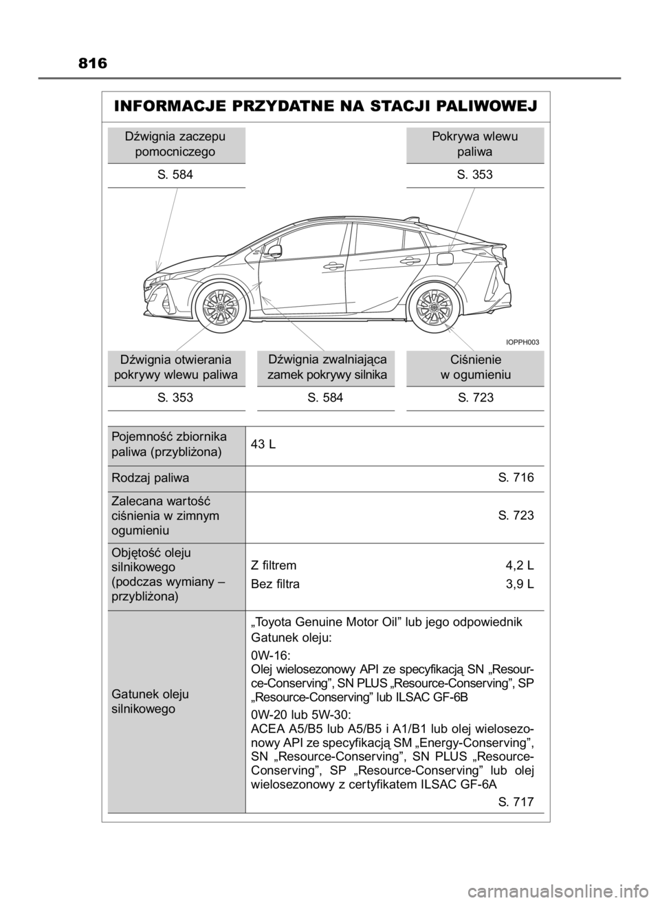 TOYOTA PRIUS PLUG-IN HYBRID 2023 Instrukcja obsługi (in Polish) 816
INFORMACJE PRZYDATNE NA STACJI PALIWOWEJ
Dêwignia zaczepu
pomocniczego
S. 584
Dêwignia zwalniajàca
zamek pokrywy silnika
S. 353 Dêwignia otwierania
pokrywy wlewu paliwa
S. 584CiÊnienie
w og TOYOTA PRIUS PLUG-IN HYBRID 2023 Instrukcja obsługi (in Polish) 816
INFORMACJE PRZYDATNE NA STACJI PALIWOWEJ
Dêwignia zaczepu
pomocniczego
S. 584
Dêwignia zwalniajàca
zamek pokrywy silnika
S. 353 Dêwignia otwierania
pokrywy wlewu paliwa
S. 584CiÊnienie
w og
