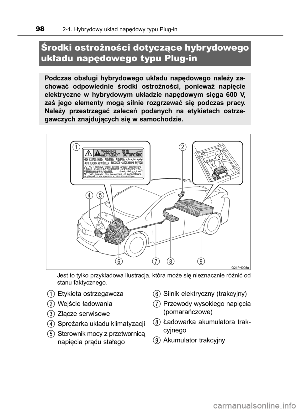 TOYOTA PRIUS PLUG-IN HYBRID 2023  Instrukcja obsługi (in Polish) Jest to tylko przyk∏adowa ilustracja, która mo˝e si´ nieznacznie ró˝niç od
stanu faktycznego.
982-1. Hybrydowy uk∏ad nap´dowy typu Plug-in
Ârodki ostro˝noÊci dotyczàce hybr ydowego
uk