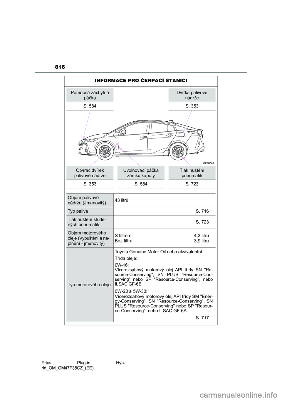 TOYOTA PRIUS PLUG-IN HYBRID 2023 Návod na použití (in Czech) 816
Prius Plug-in Hyb-
rid_OM_OM47F38CZ_(EE)
INFORMACE PRO ČERPACÍ STANICI
Pomocná záchytná
páčka
Dvířka palivové
nádrže
S. 584 S. 353
Otvírač dvířek
palivové nádrže
Uvolň TOYOTA PRIUS PLUG-IN HYBRID 2023 Návod na použití (in Czech) 816
Prius Plug-in Hyb-
rid_OM_OM47F38CZ_(EE)
INFORMACE PRO ČERPACÍ STANICI
Pomocná záchytná
páčka
Dvířka palivové
nádrže
S. 584 S. 353
Otvírač dvířek
palivové nádrže
Uvolň