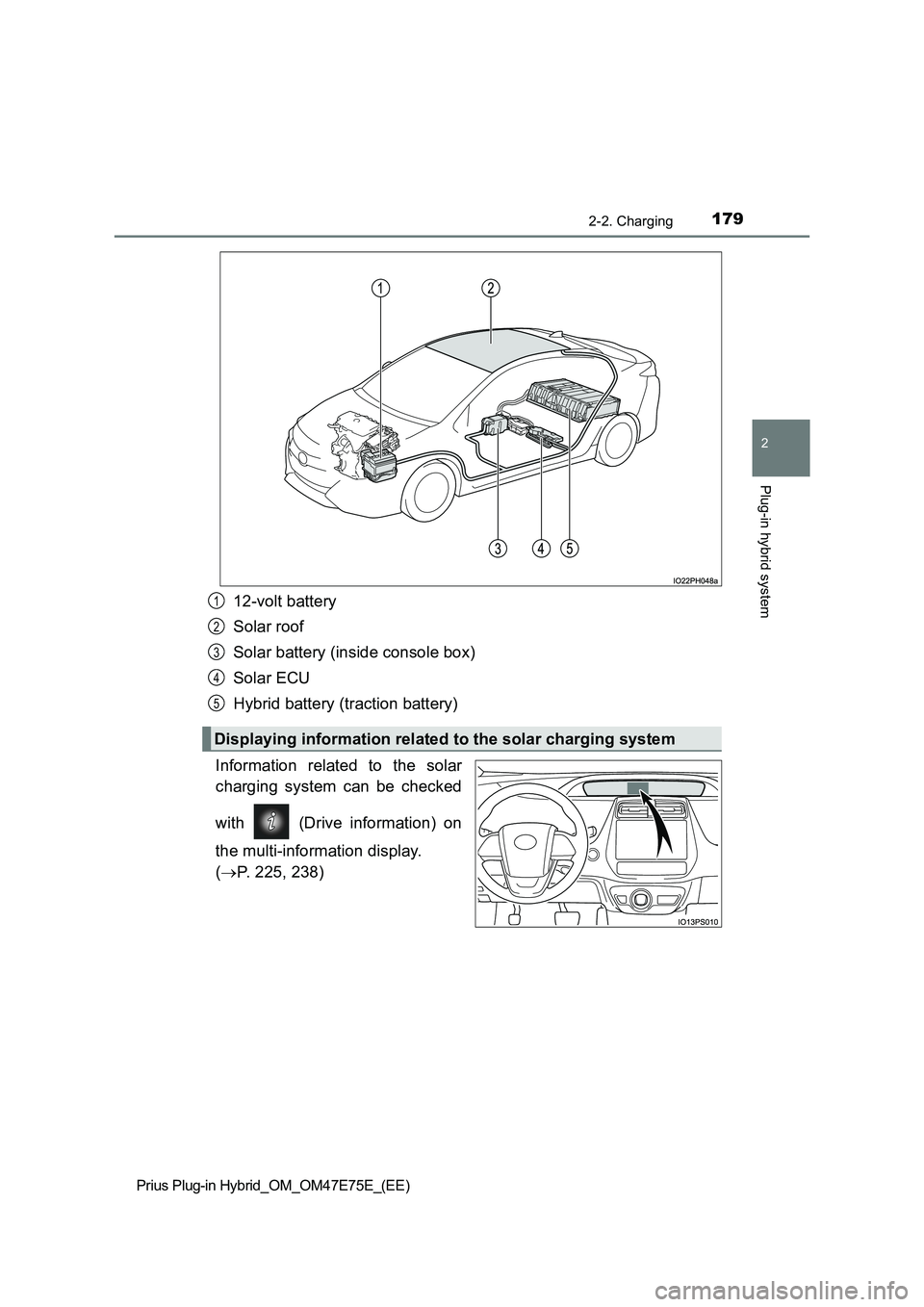 TOYOTA PRIUS PLUG-IN HYBRID 2022 Owners Guide 1792-2. Charging
2
Plug-in hybrid system
Prius Plug-in Hybrid_OM_OM47E75E_(EE)
12-volt battery
Solar roof
Solar battery (inside console box)
Solar ECU
Hybrid battery (traction battery)
Information  re