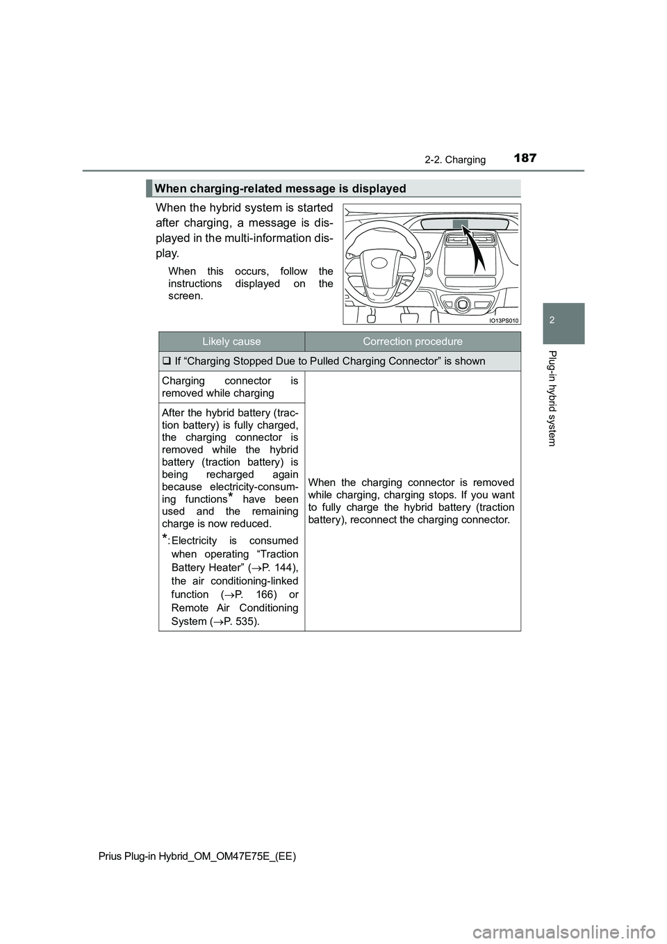 TOYOTA PRIUS PLUG-IN HYBRID 2022 User Guide 1872-2. Charging
2
Plug-in hybrid system
Prius Plug-in Hybrid_OM_OM47E75E_(EE)
When the hybrid system is started
after  charging,  a  message  is  dis-
played in the multi-information dis-
play.
When 
