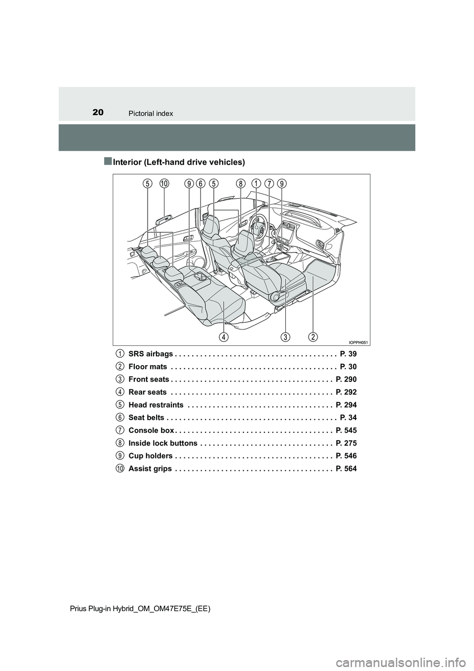 TOYOTA PRIUS PLUG-IN HYBRID 2022  Owners Manual 20Pictorial index
Prius Plug-in Hybrid_OM_OM47E75E_(EE)
�QInterior (Left-hand drive vehicles)
SRS airbags . . . . . . . . . . . . . . . . . . . . . . . . . . . . . . . . . . . . . . .  P. 39 
Floor ma
