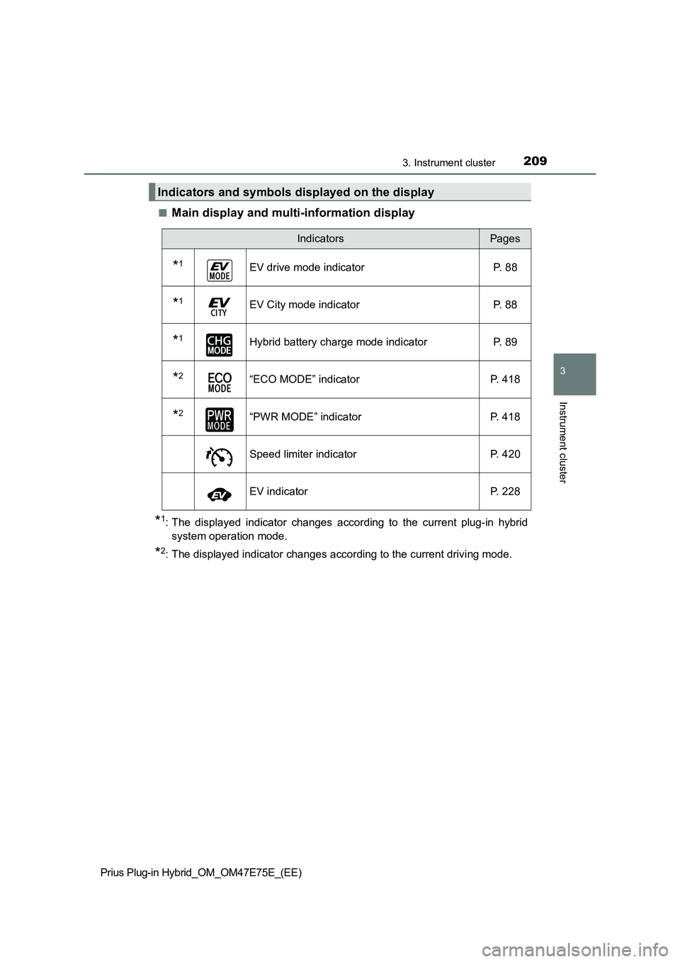 TOYOTA PRIUS PLUG-IN HYBRID 2022 Workshop Manual 2093. Instrument cluster
3
Instrument cluster
Prius Plug-in Hybrid_OM_OM47E75E_(EE)�Q
Main display and multi-information display
*1: The  displayed  indicator  changes  according  to  the  current  pl