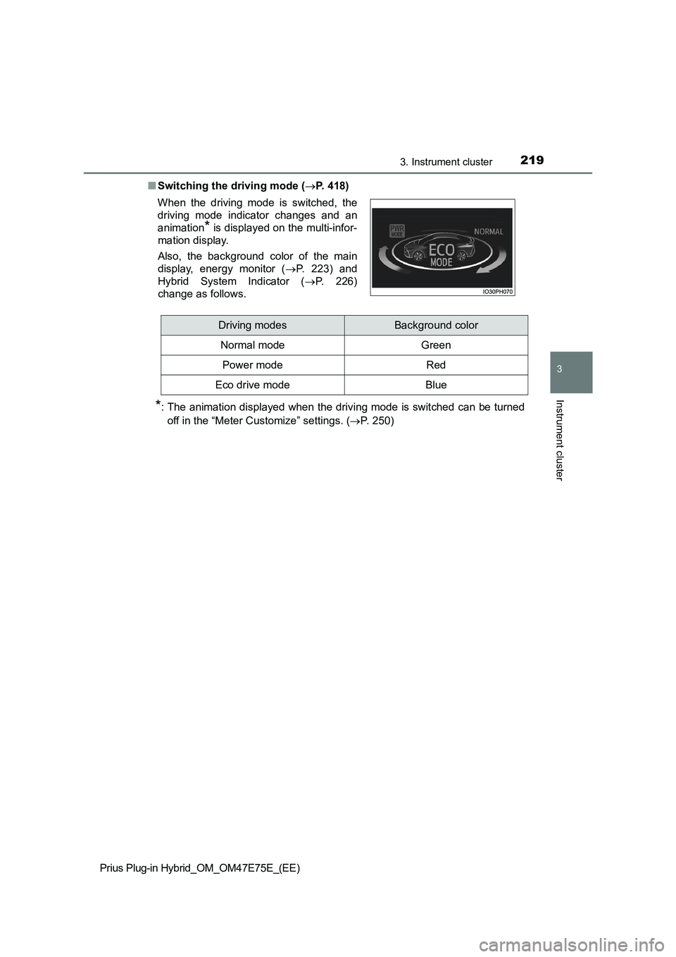 TOYOTA PRIUS PLUG-IN HYBRID 2022 Repair Manual 2193. Instrument cluster
3
Instrument cluster
Prius Plug-in Hybrid_OM_OM47E75E_(EE)�QSwitching the driving mode (P. 418)
*: The animation displayed when the driving mode is switched can be turned
o