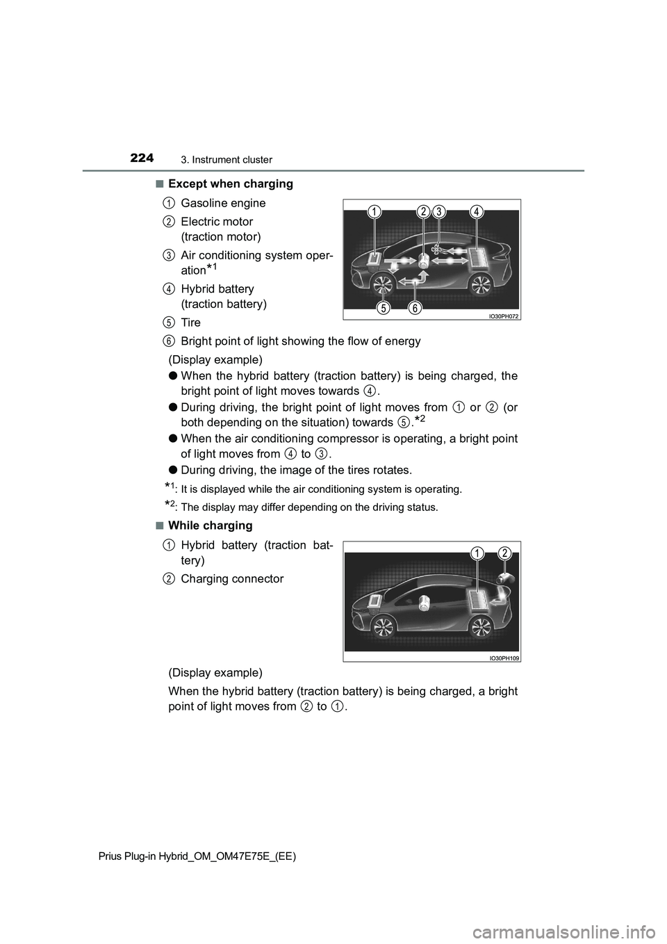 TOYOTA PRIUS PLUG-IN HYBRID 2022 Repair Manual 2243. Instrument cluster
Prius Plug-in Hybrid_OM_OM47E75E_(EE)�Q
Except when charging
Gasoline engine
Electric motor 
(traction motor)
Air conditioning system oper-
ation
*1
Hybrid battery 
(traction 