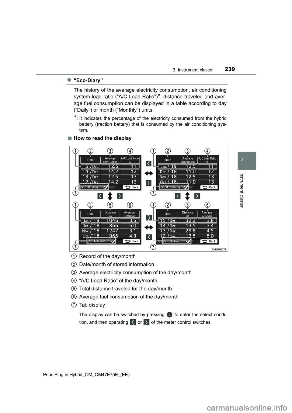 TOYOTA PRIUS PLUG-IN HYBRID 2022 Manual Online 2393. Instrument cluster
3
Instrument cluster
Prius Plug-in Hybrid_OM_OM47E75E_(EE)
�X“Eco-Diary”
The history of the average electricity consumption, air conditioning
system  load  ratio  (“A/C 