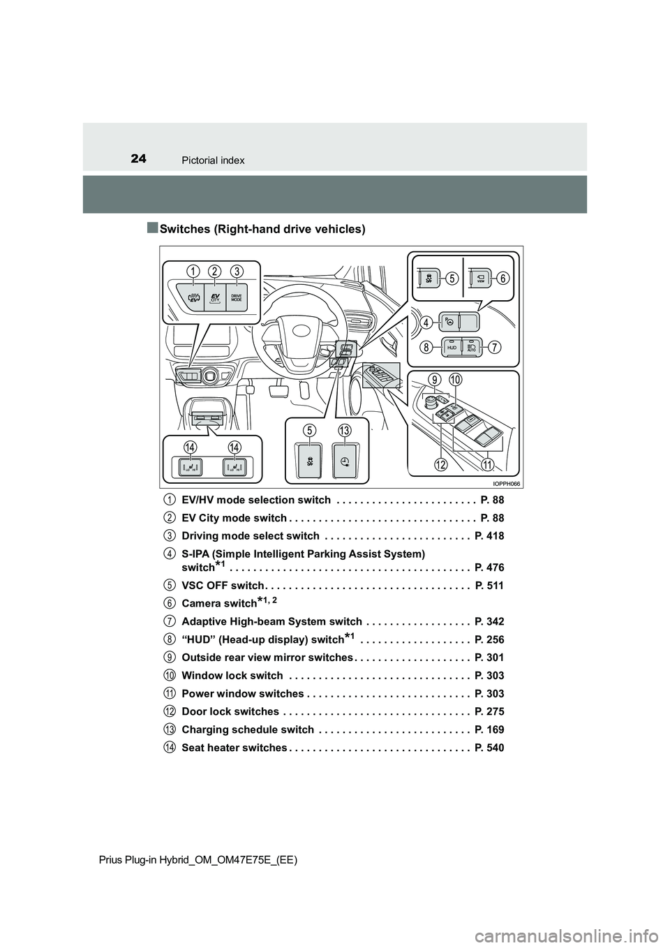 TOYOTA PRIUS PLUG-IN HYBRID 2022  Owners Manual 24Pictorial index
Prius Plug-in Hybrid_OM_OM47E75E_(EE)
�QSwitches (Right-hand drive vehicles)
EV/HV mode selection switch  . . . . . . . . . . . . . . . . . . . . . . . .  P. 88 
EV City mode switch 