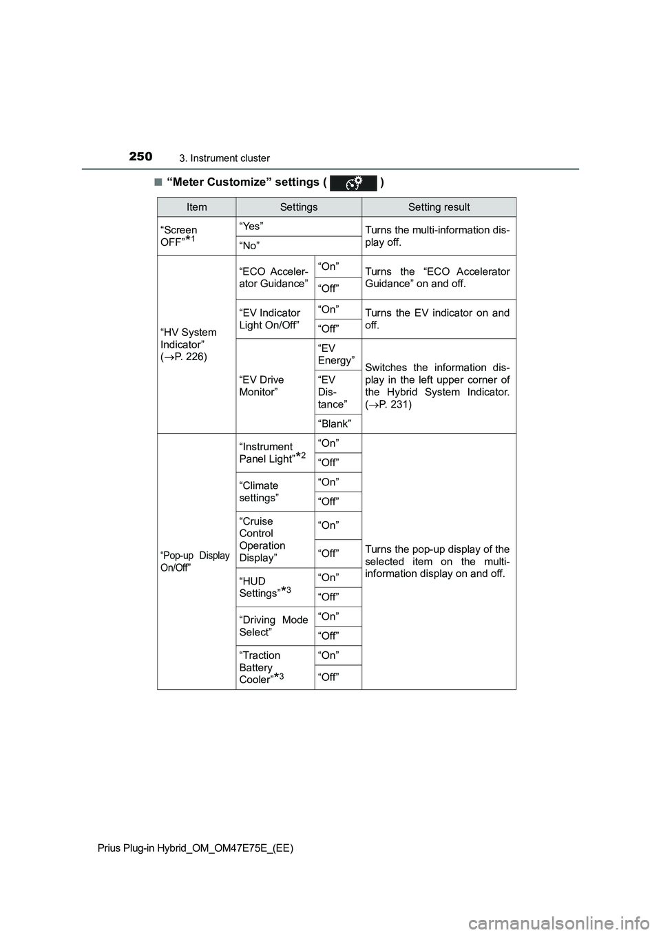 TOYOTA PRIUS PLUG-IN HYBRID 2022  Owners Manual 2503. Instrument cluster
Prius Plug-in Hybrid_OM_OM47E75E_(EE)�Q
“Meter Customize” settings (   )
ItemSettingsSetting result
“Screen
OFF”
*1
“Yes”
Turns the multi-information dis-
play off