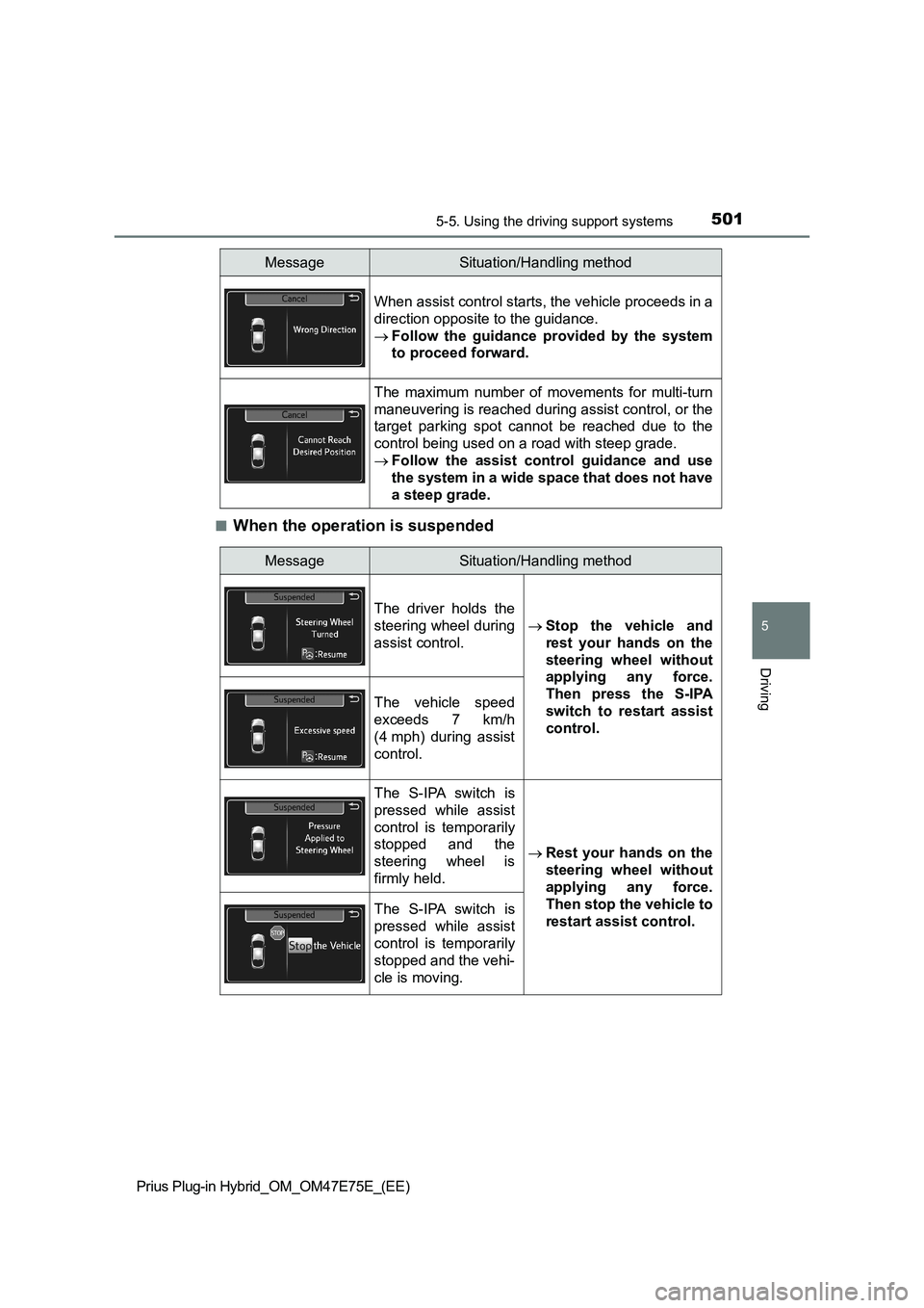 TOYOTA PRIUS PLUG-IN HYBRID 2022 Workshop Manual 5015-5. Using the driving support systems
Prius Plug-in Hybrid_OM_OM47E75E_(EE)
5
Driving
�QWhen the operation is suspended
When assist control starts, the vehicle proceeds in a
direction opposite to 
