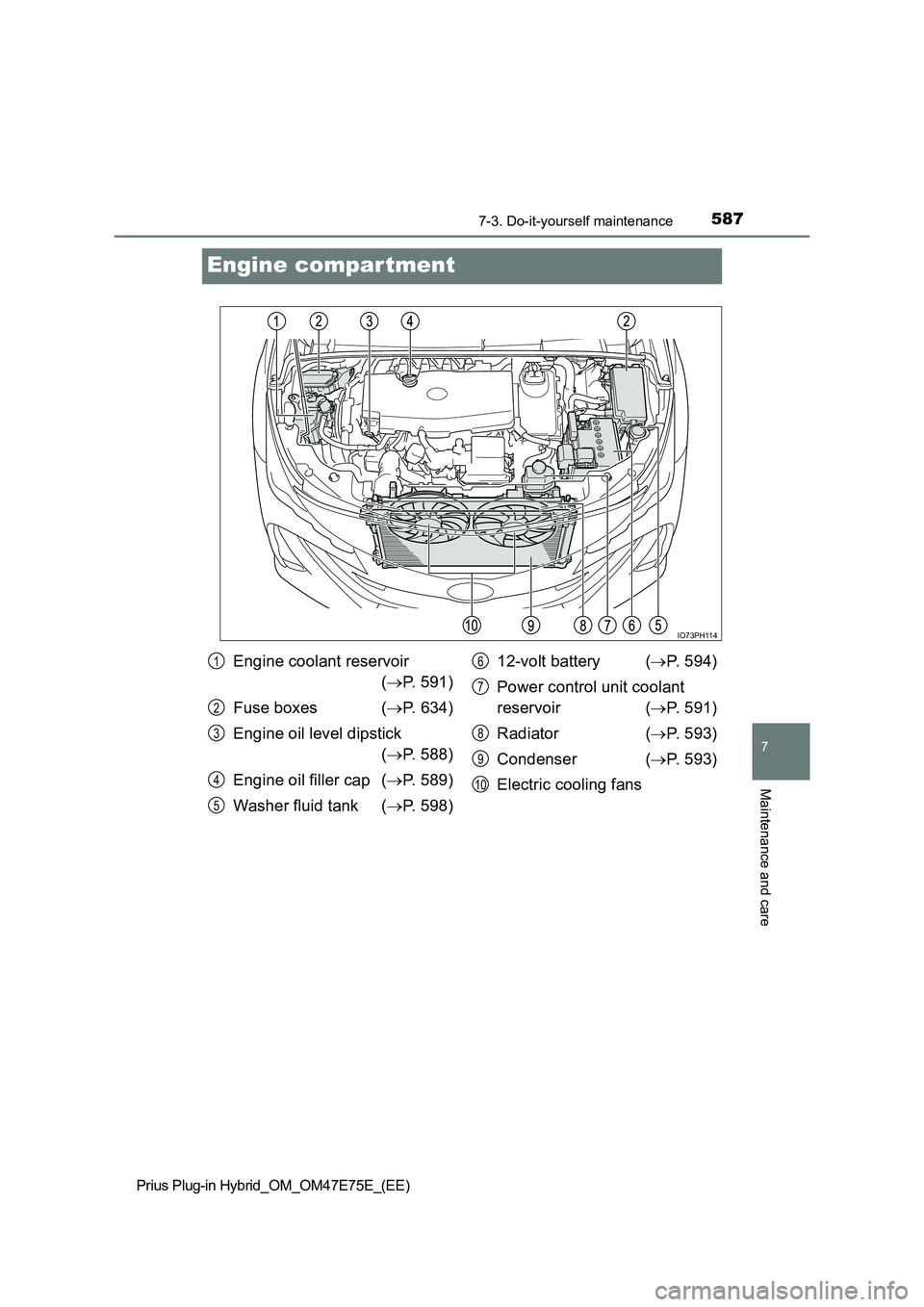 TOYOTA PRIUS PLUG-IN HYBRID 2022  Owners Manual 5877-3. Do-it-yourself maintenance
Prius Plug-in Hybrid_OM_OM47E75E_(EE)
7
Maintenance and care
Engine compar tment
IO73PH114
Engine coolant reservoir 
( P. 591) 
Fuse boxes ( P. 634) 
Engine oi