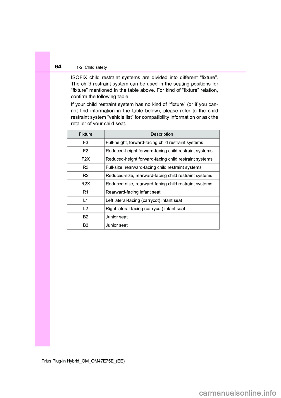 TOYOTA PRIUS PLUG-IN HYBRID 2022 Repair Manual 641-2. Child safety
Prius Plug-in Hybrid_OM_OM47E75E_(EE)
ISOFIX  child  restraint  systems  are  divided  into  different  “fixture”. 
The  child  restraint system can  be  used  in  the  seating
