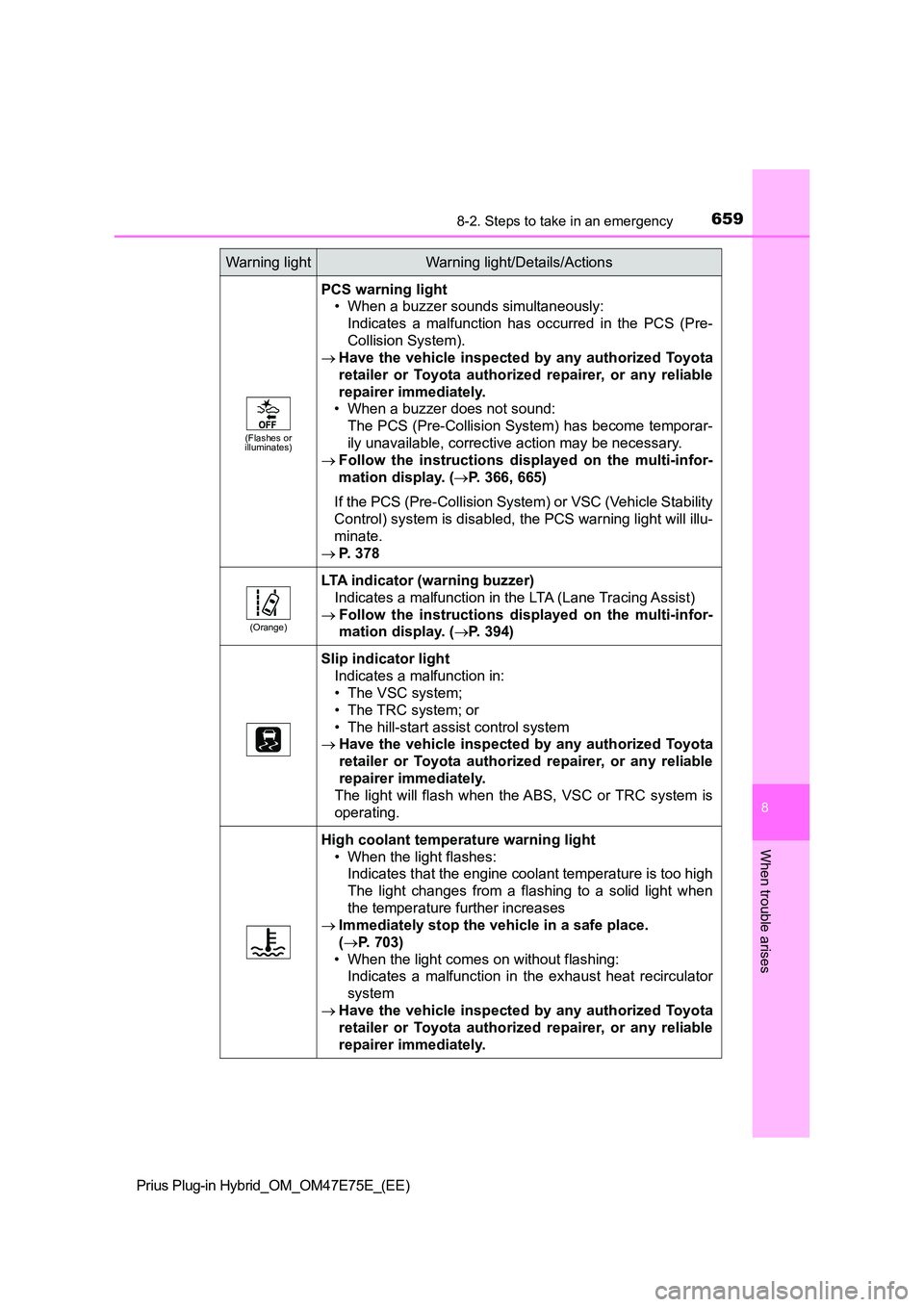 TOYOTA PRIUS PLUG-IN HYBRID 2022 Repair Manual 6598-2. Steps to take in an emergency
Prius Plug-in Hybrid_OM_OM47E75E_(EE)
8
When trouble arises
(Flashes or  illuminates)
PCS warning light 
• When a buzzer sounds simultaneously: 
Indicates  a  m