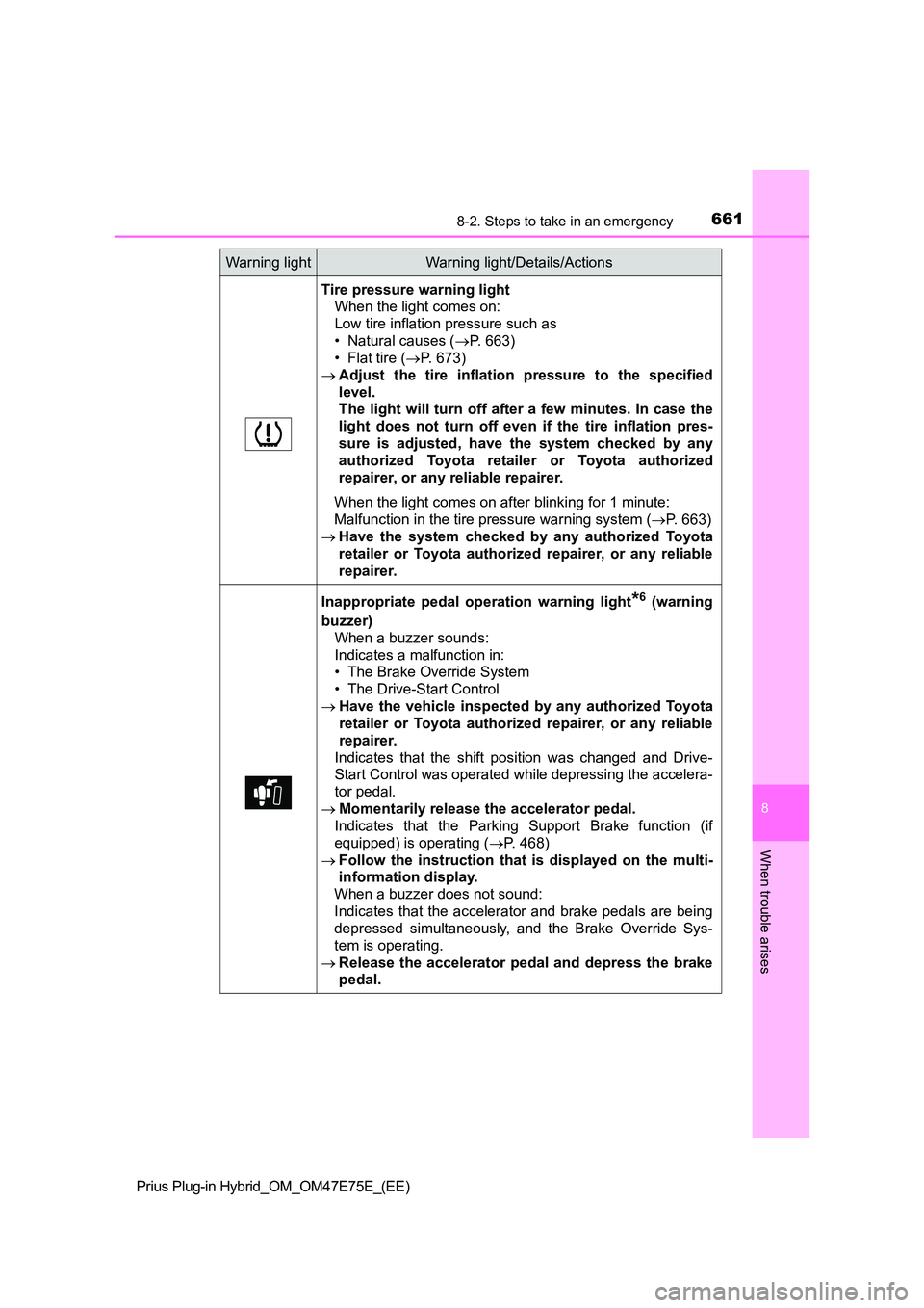 TOYOTA PRIUS PLUG-IN HYBRID 2022 Owners Manual 6618-2. Steps to take in an emergency
Prius Plug-in Hybrid_OM_OM47E75E_(EE)
8
When trouble arises
Tire pressure warning light
When the light comes on:
Low tire inflation pressure such as
• Natural TOYOTA PRIUS PLUG-IN HYBRID 2022 Owners Manual 6618-2. Steps to take in an emergency
Prius Plug-in Hybrid_OM_OM47E75E_(EE)
8
When trouble arises
Tire pressure warning light
When the light comes on:
Low tire inflation pressure such as
• Natural