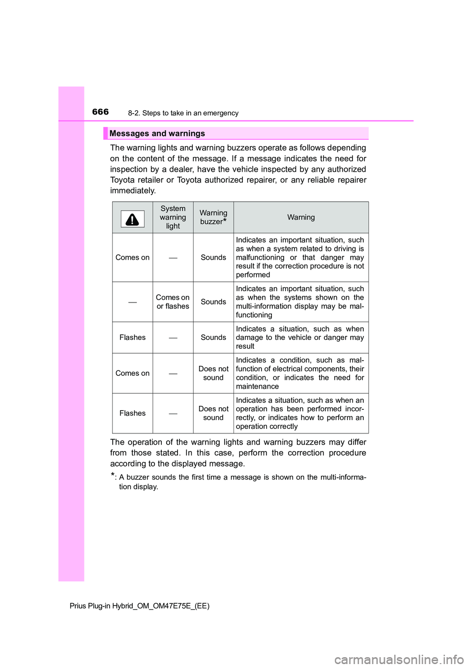 TOYOTA PRIUS PLUG-IN HYBRID 2022 Owners Manual 6668-2. Steps to take in an emergency
Prius Plug-in Hybrid_OM_OM47E75E_(EE)
The warning lights and warning buzzers operate as follows depending
on the content of the message. If a message in TOYOTA PRIUS PLUG-IN HYBRID 2022 Owners Manual 6668-2. Steps to take in an emergency
Prius Plug-in Hybrid_OM_OM47E75E_(EE)
The warning lights and warning buzzers operate as follows depending
on the content of the message. If a message in