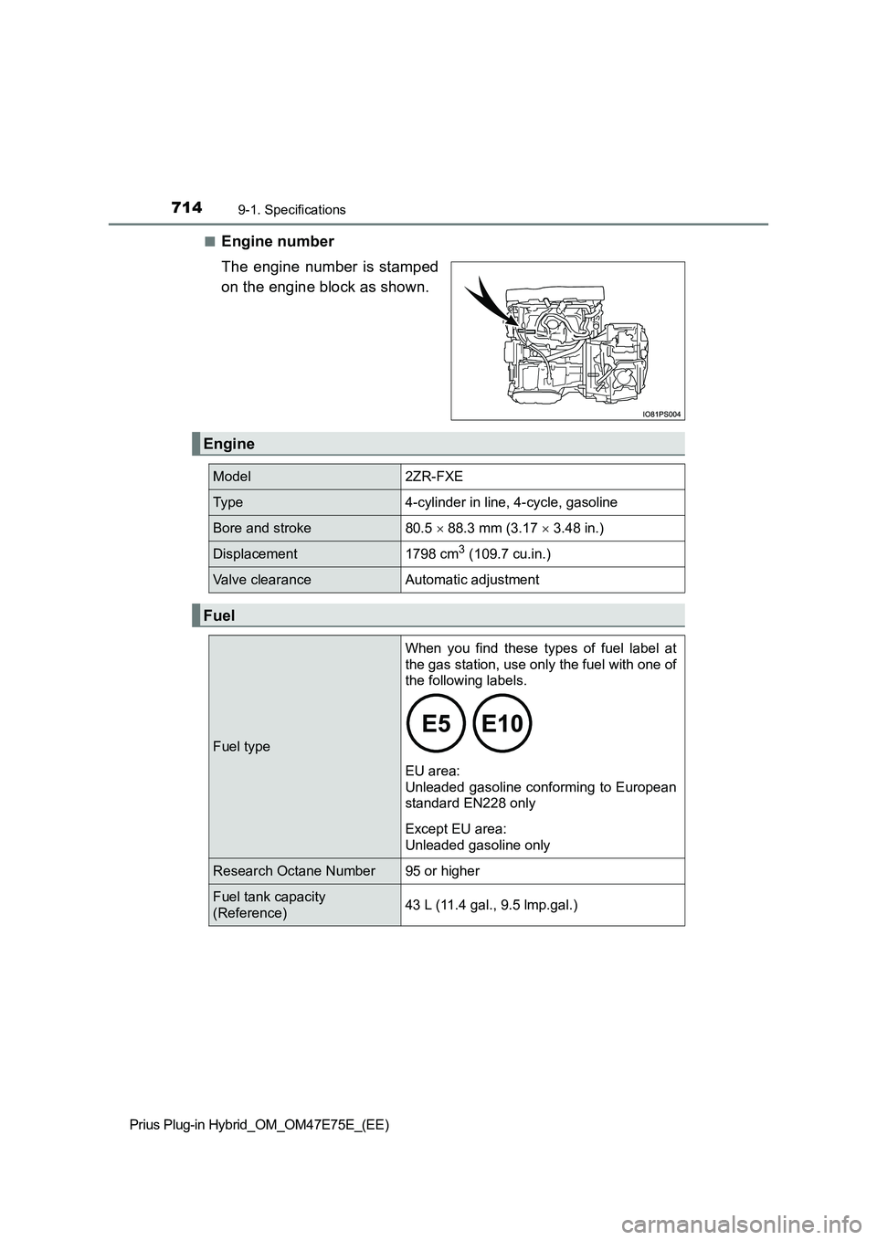 TOYOTA PRIUS PLUG-IN HYBRID 2022 Manual PDF 7149-1. Specifications
Prius Plug-in Hybrid_OM_OM47E75E_(EE) 
�QEngine number 
The  engine  number  is  stamped 
on the engine block as shown.
Engine
Model2ZR-FXE
Ty p e4-cylinder in line, 4-cycle, ga