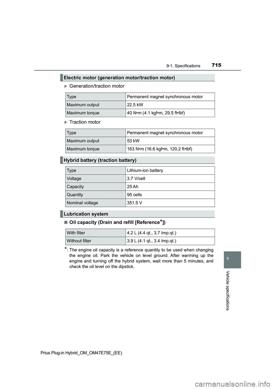 TOYOTA PRIUS PLUG-IN HYBRID 2022 Owners Manual 7159-1. Specifications
Prius Plug-in Hybrid_OM_OM47E75E_(EE)
9
Vehicle specifications
Generation/traction motor
Traction motor
�QOil capacity (Drain and refill [Reference*])
*: The engine oil ca